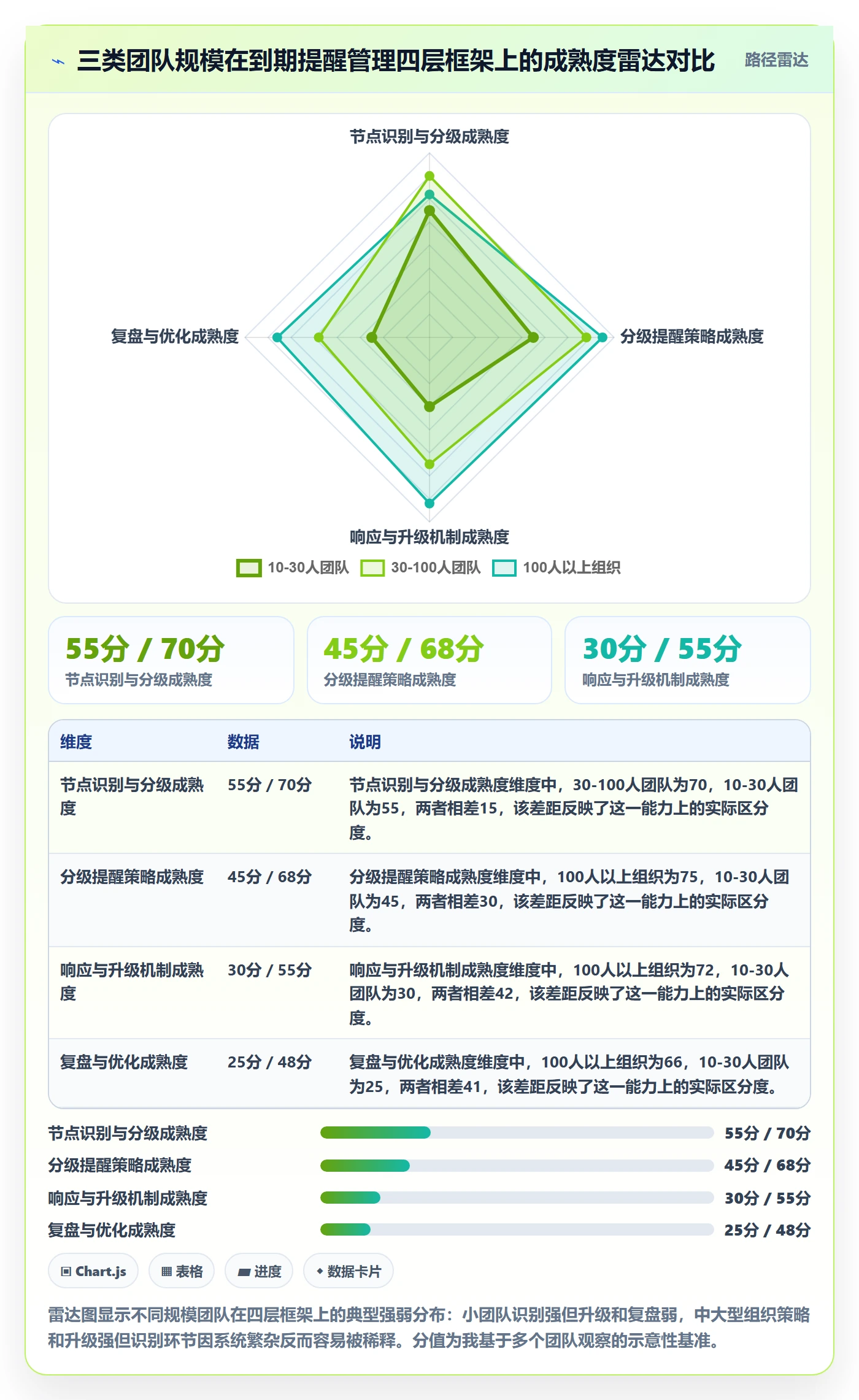 到期提醒管理指南:研发团队如何做好任务提醒,协同管理全流程