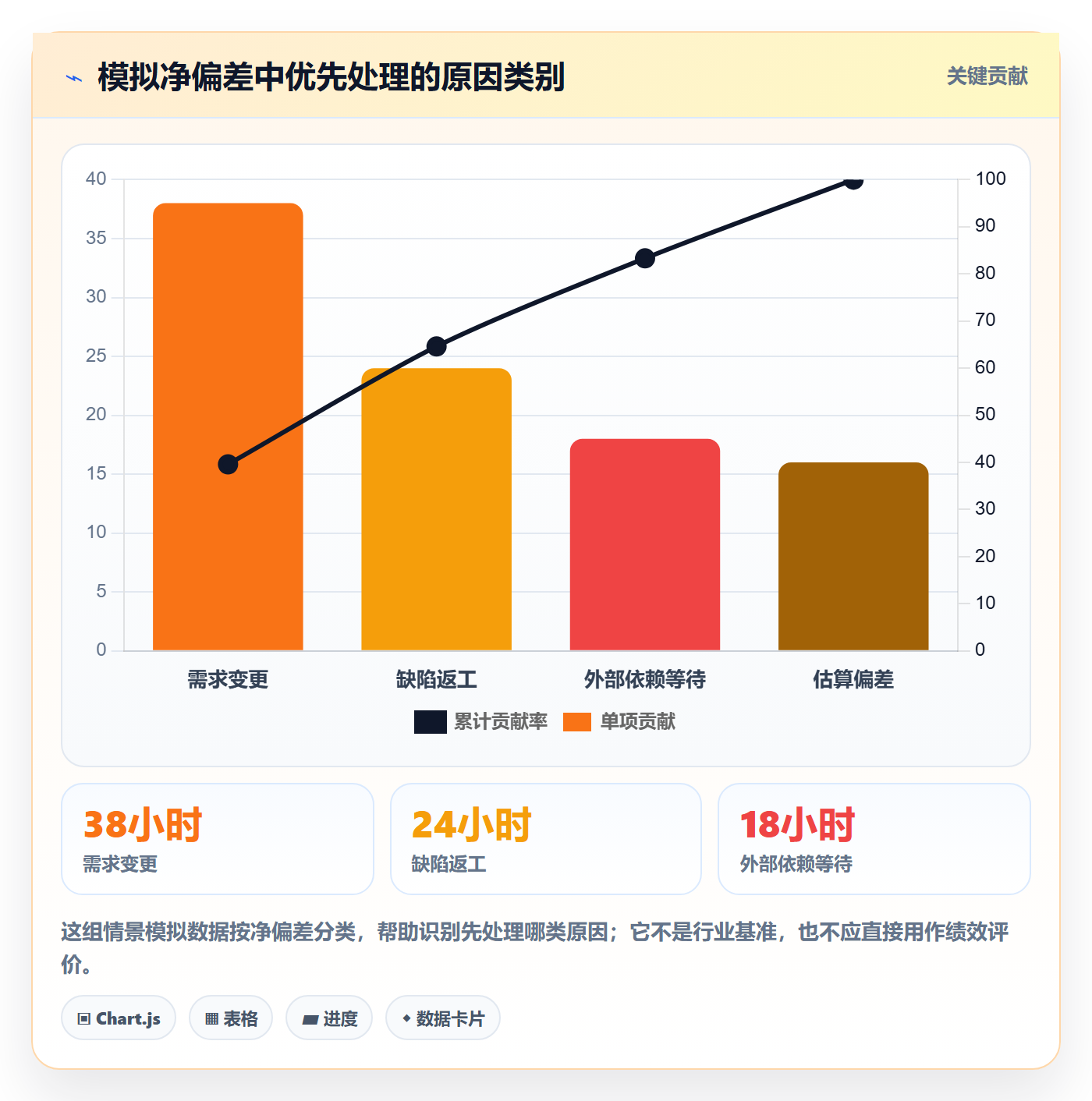 工时管理工时审核教程：项目经理数据分析，避坑指南