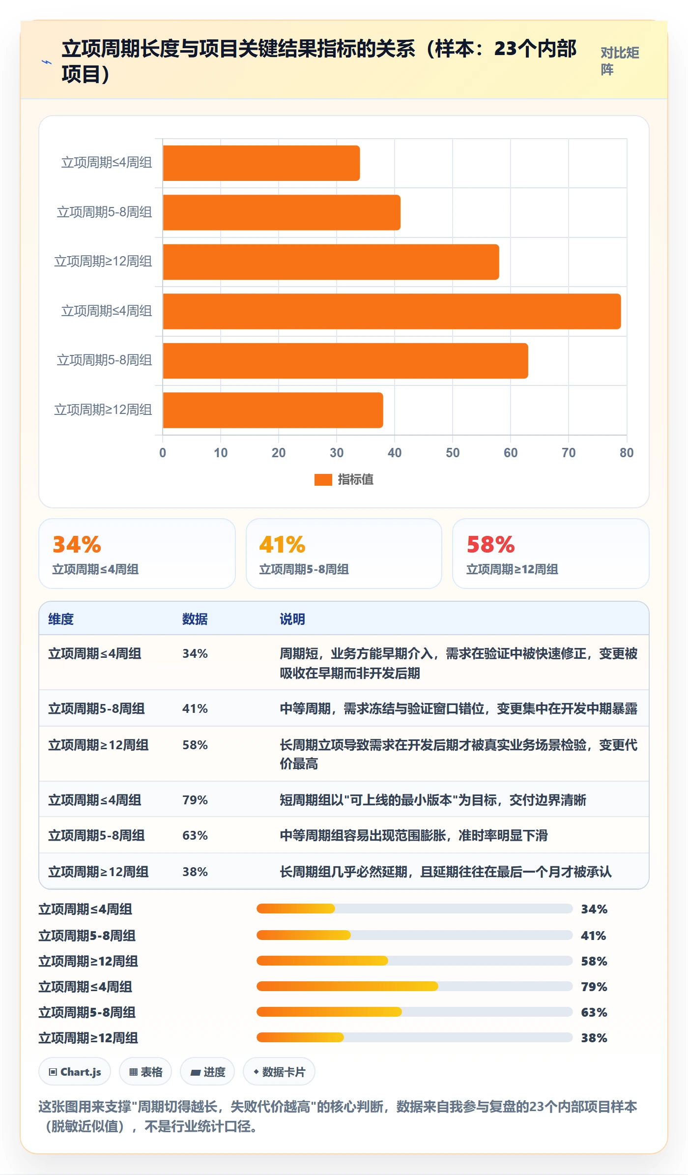 周期落地方案：产品经理开展项目立项的最佳实践案例解析