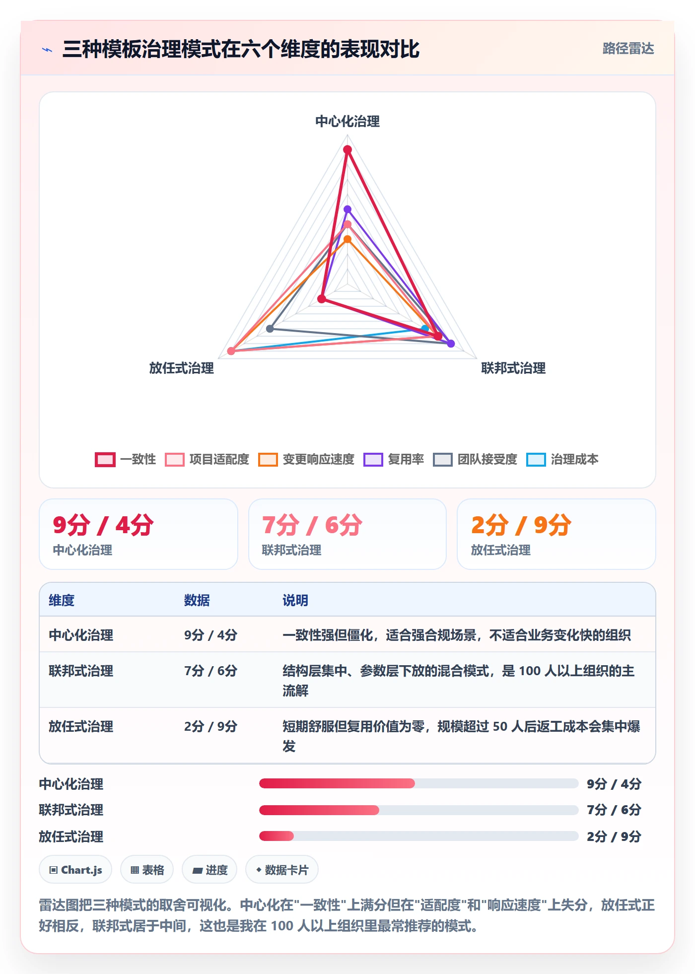 项目模板如何做好模板复用？项目经理风险控制与操作步骤