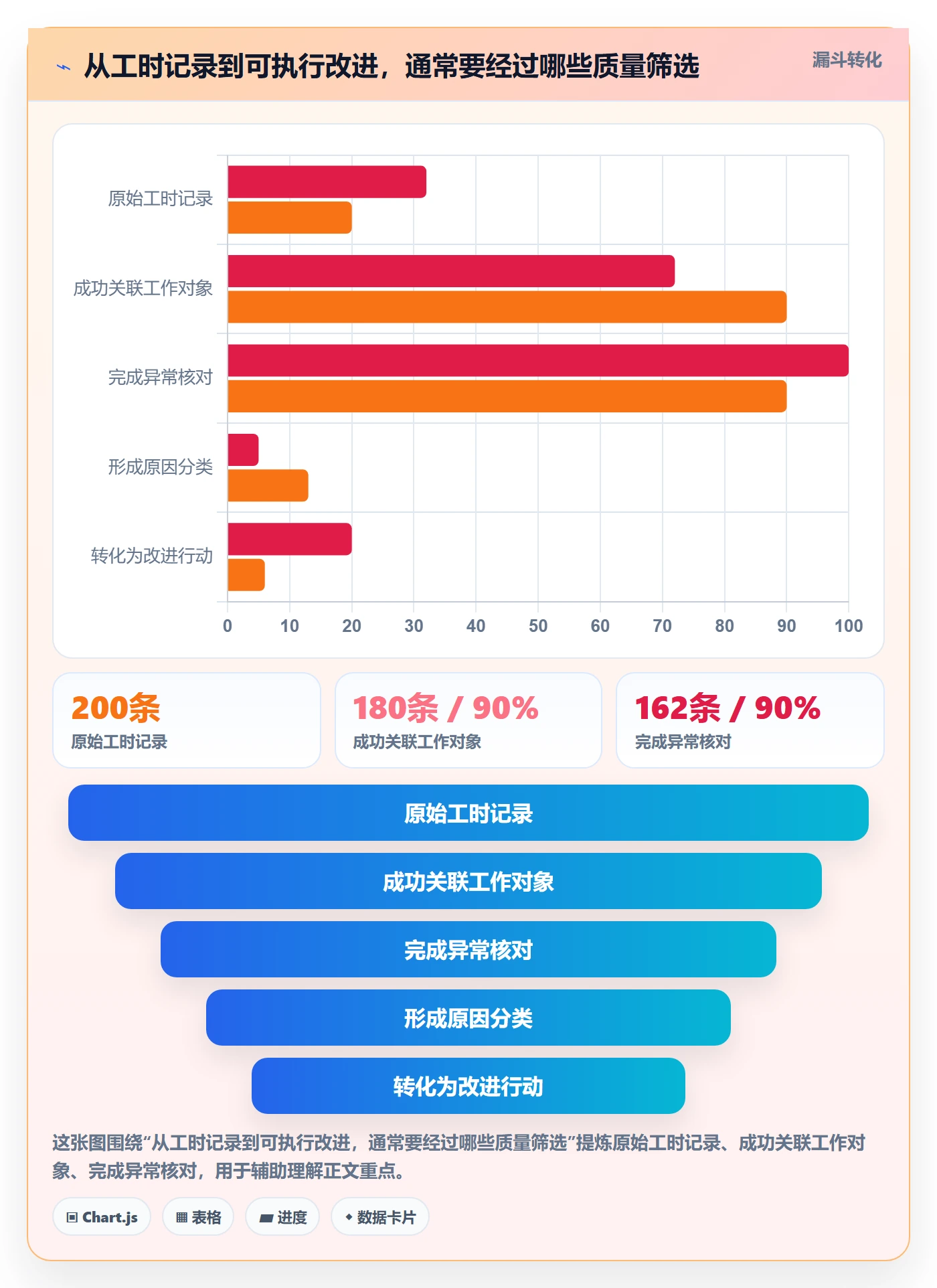 工时管理如何做好实际工时?跨部门团队实操方法与操作步骤
