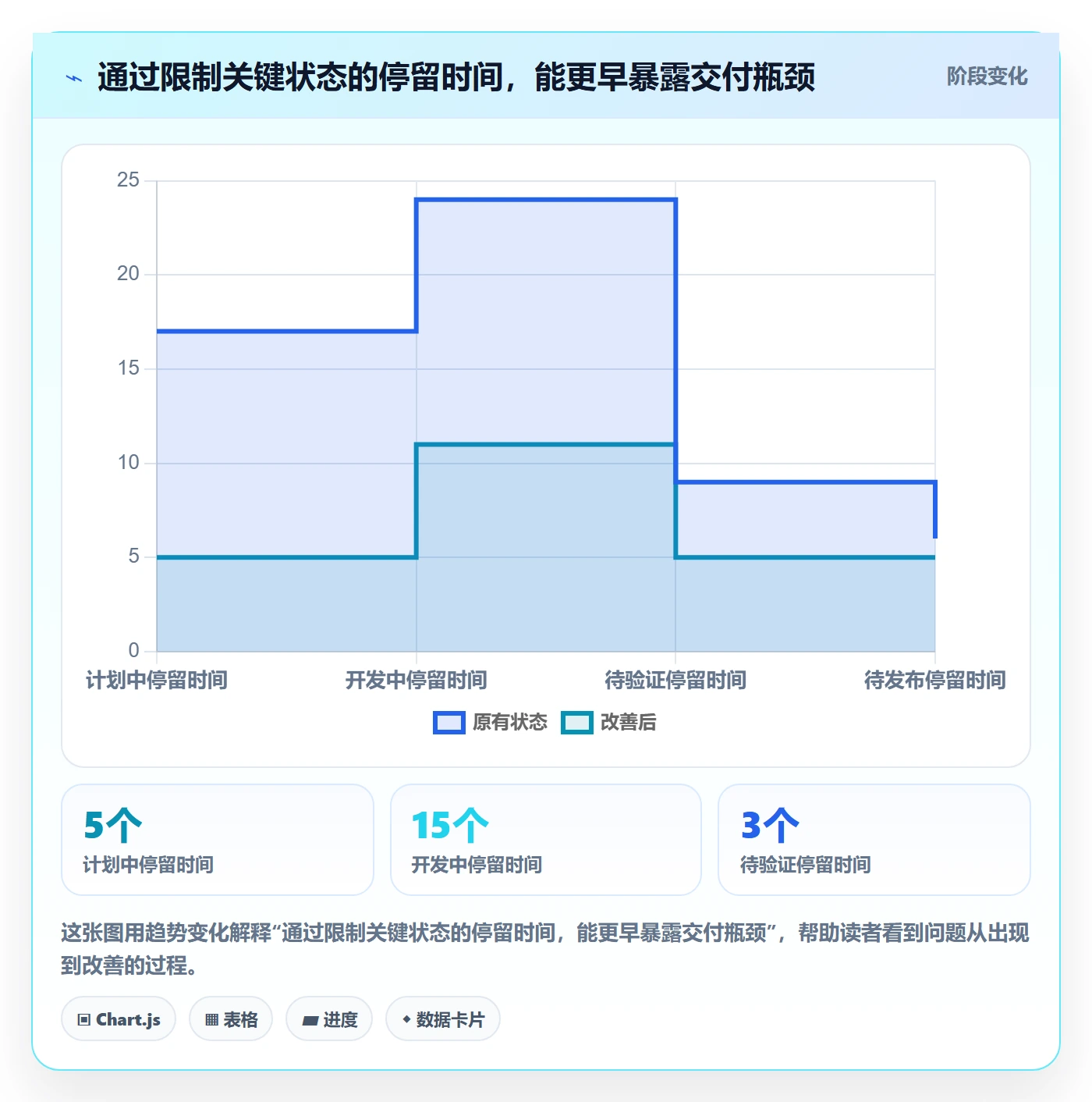 版本状态管理方法大全:项目负责人版本管理流程优化落地清单