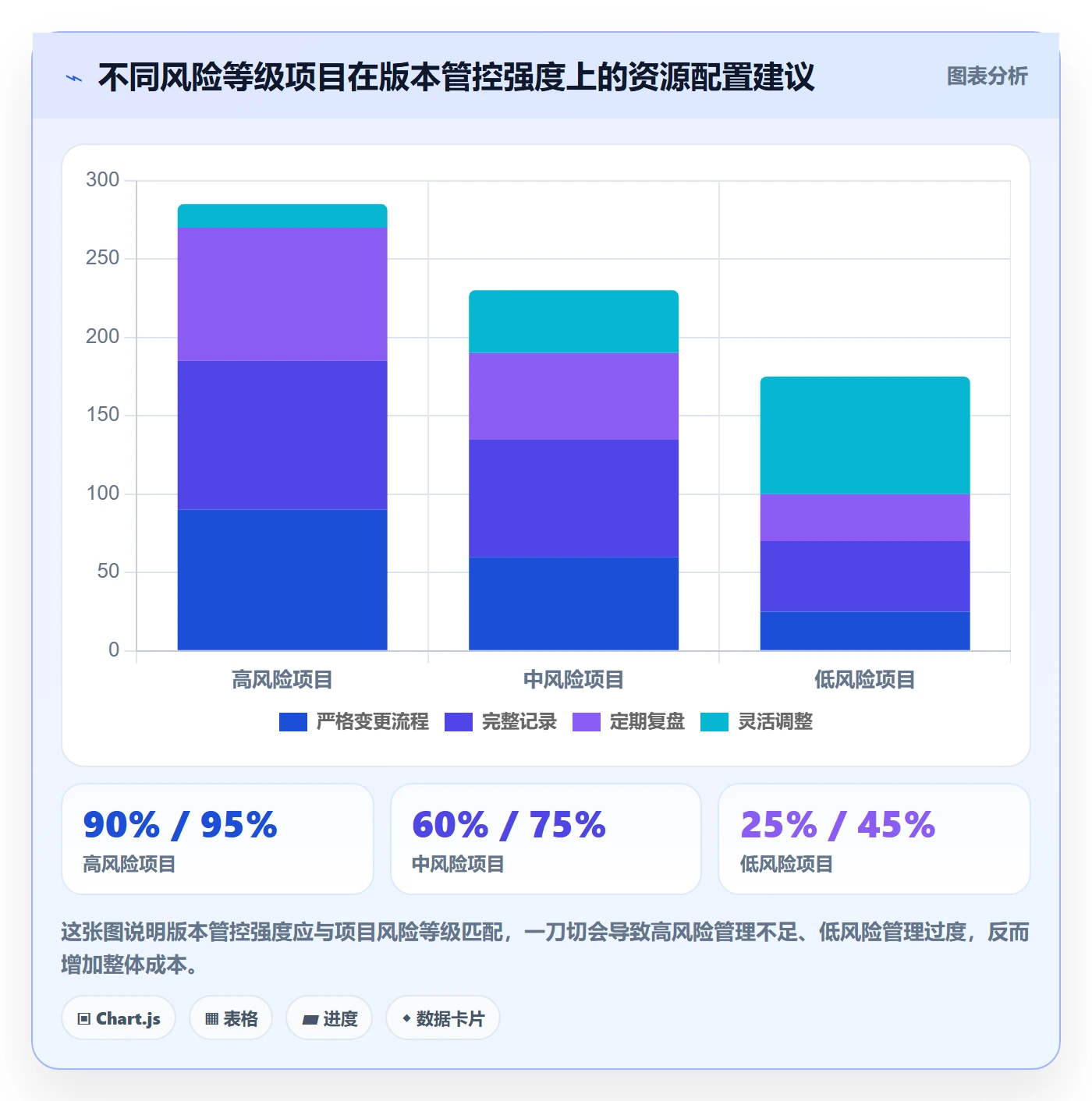 项目规划如何做好计划版本？企业管理者风险控制与操作步骤