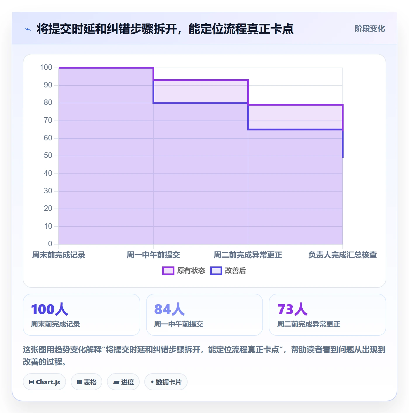 周报工时流程与规范:跨部门团队工时表入门指南关键指标