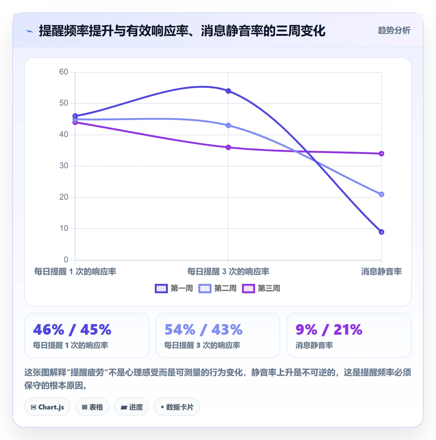 到期提醒怎么做?项目经理协同管理:任务提醒从0到1