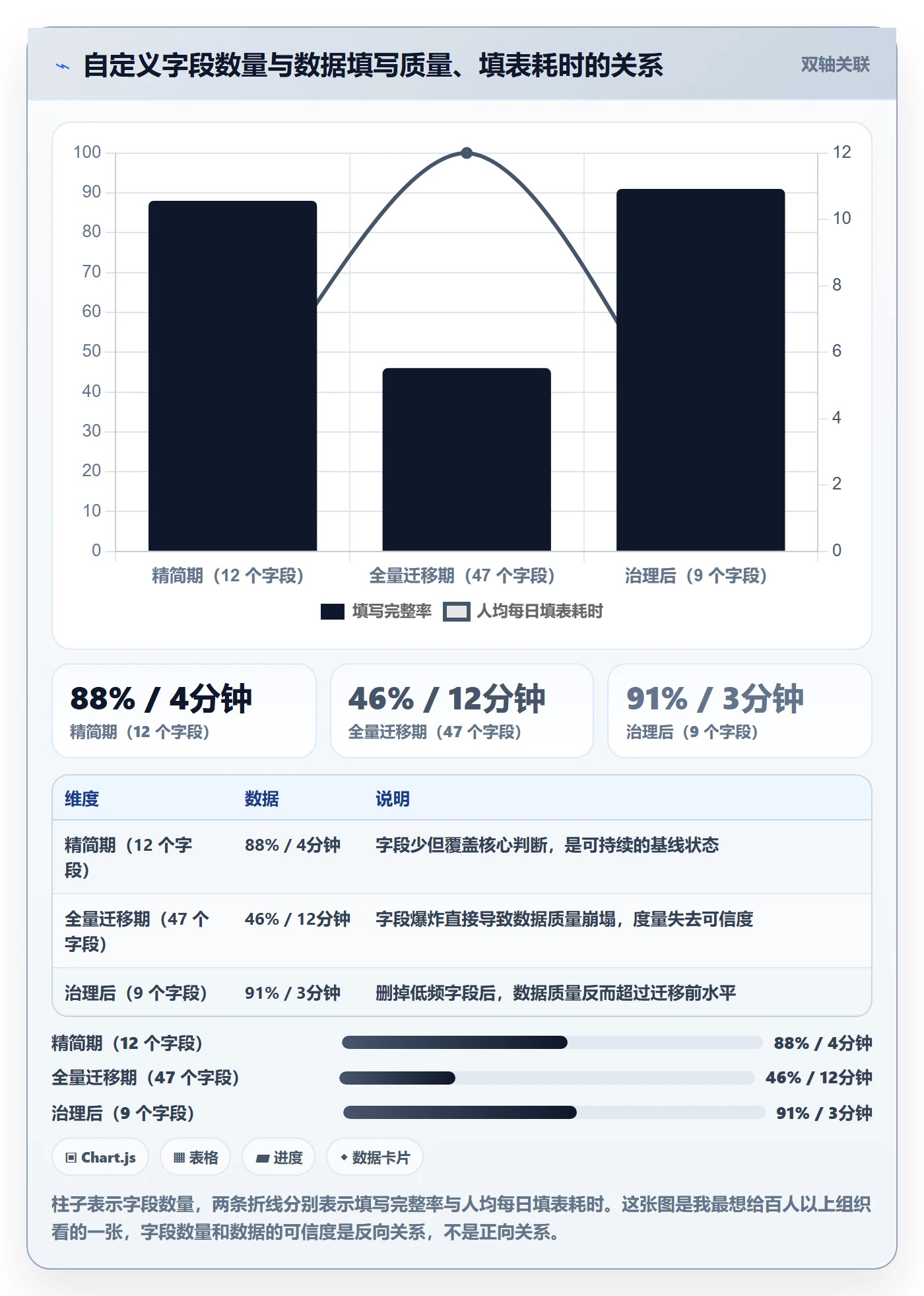 关注人管理指南：项目成员如何做好任务管理，流程优化全流程