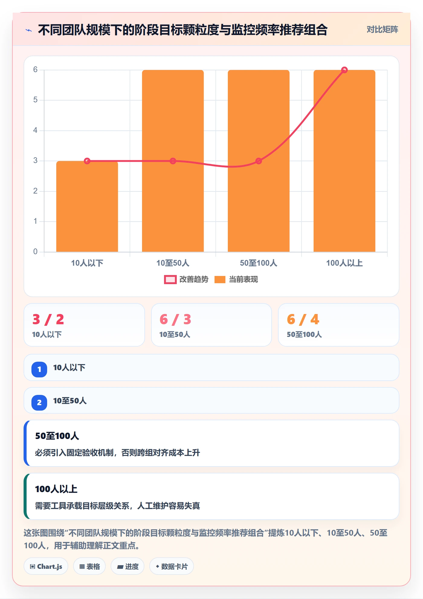 阶段目标落地方案:产品经理开展项目目标的实操方法案例解析