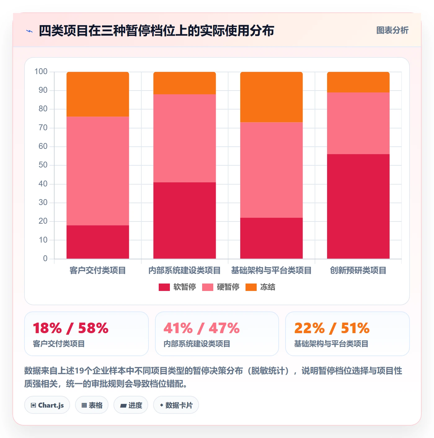 暂停管理指南:PMO如何做好任务执行,落地方案全流程