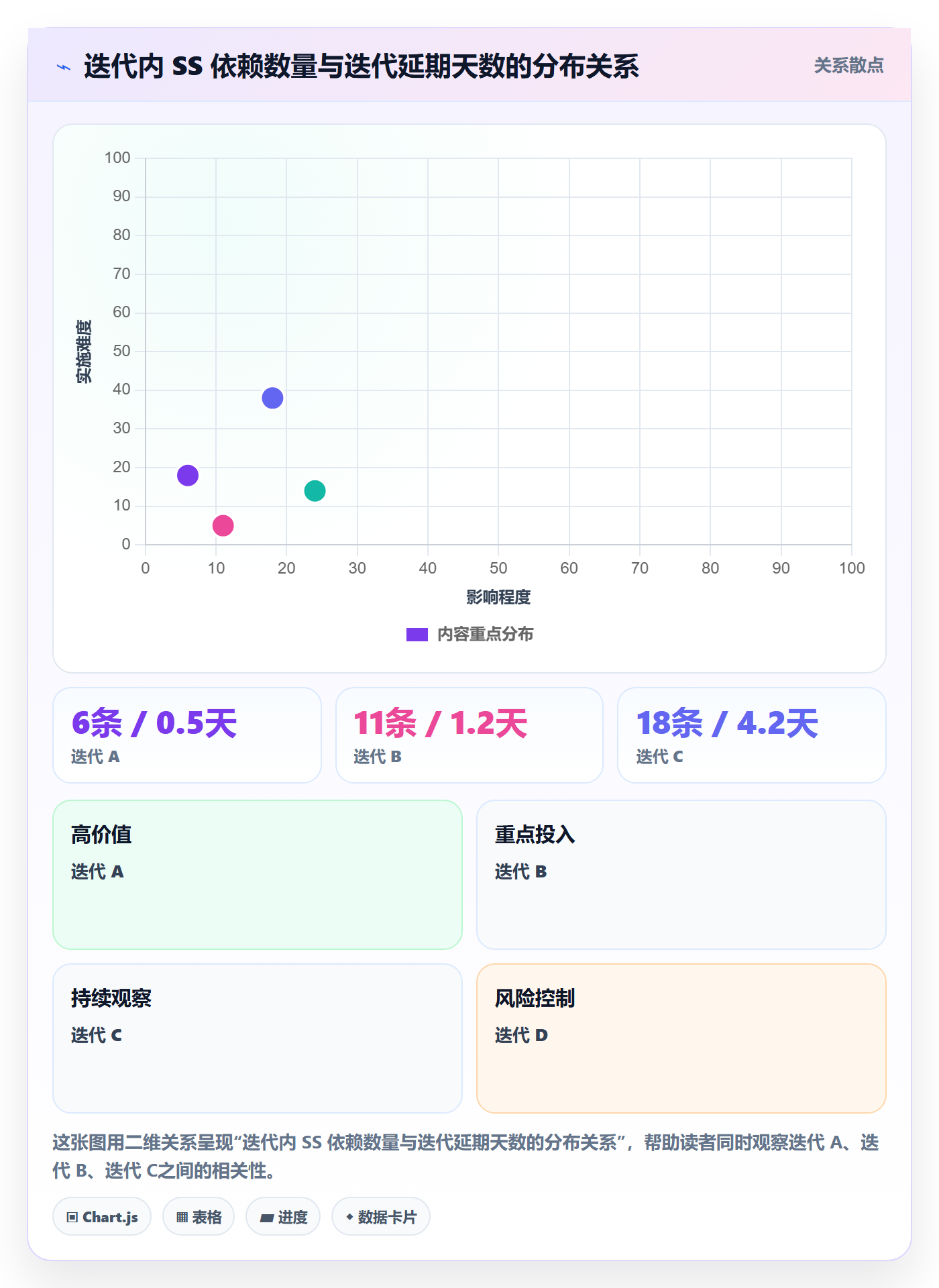 任务依赖SS全流程:项目负责人流程优化与一文讲清