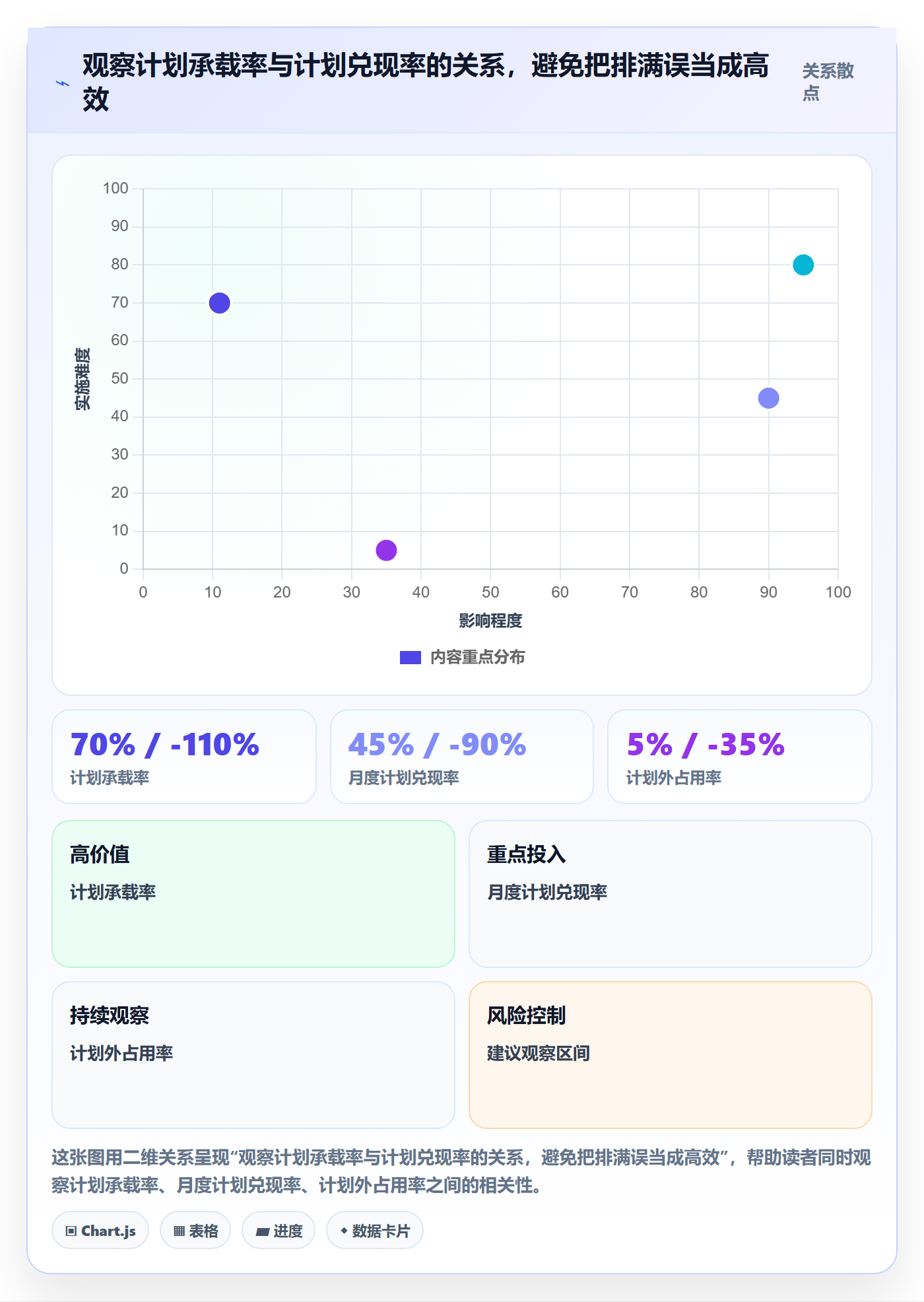 投入比例流程与规范:产品经理人力资源计划流程优化关键指标