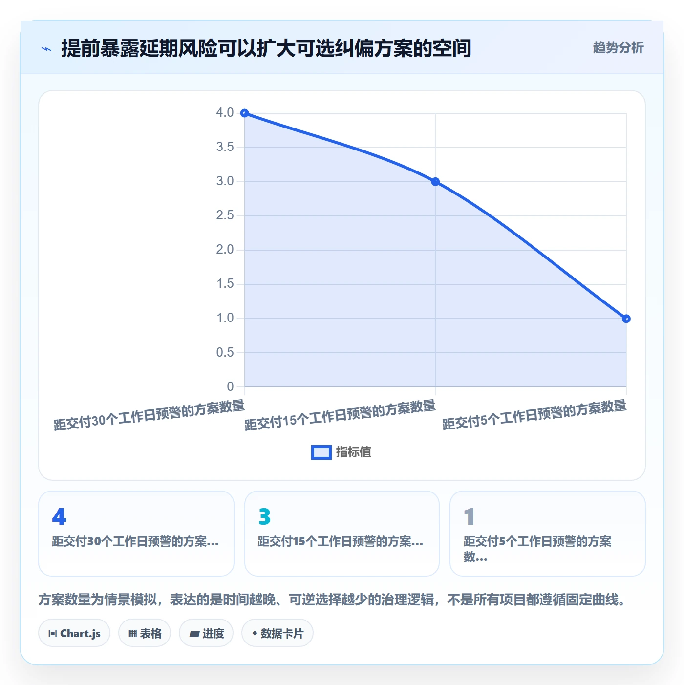 延期管理如何做好延期审批？PMO数据分析与操作步骤