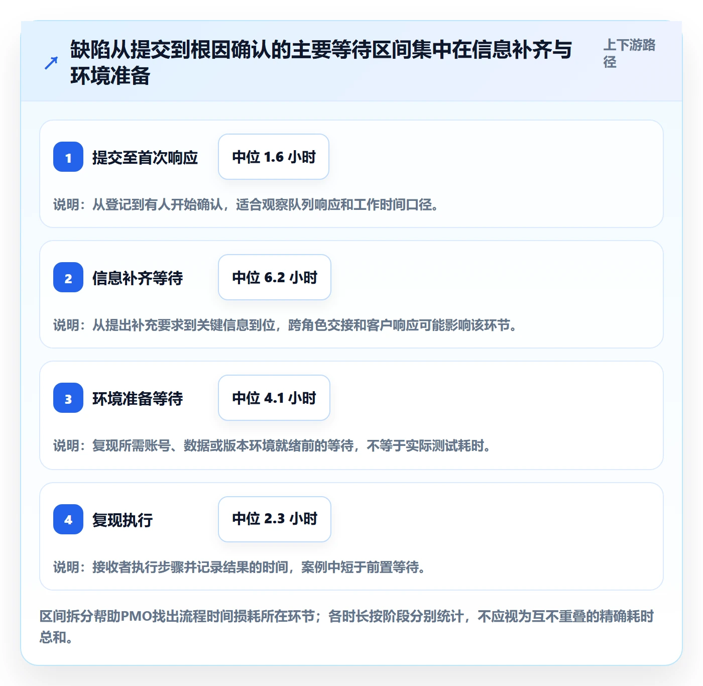 复现步骤落地方案:PMO开展Bug / 缺陷的数据分析案例解析