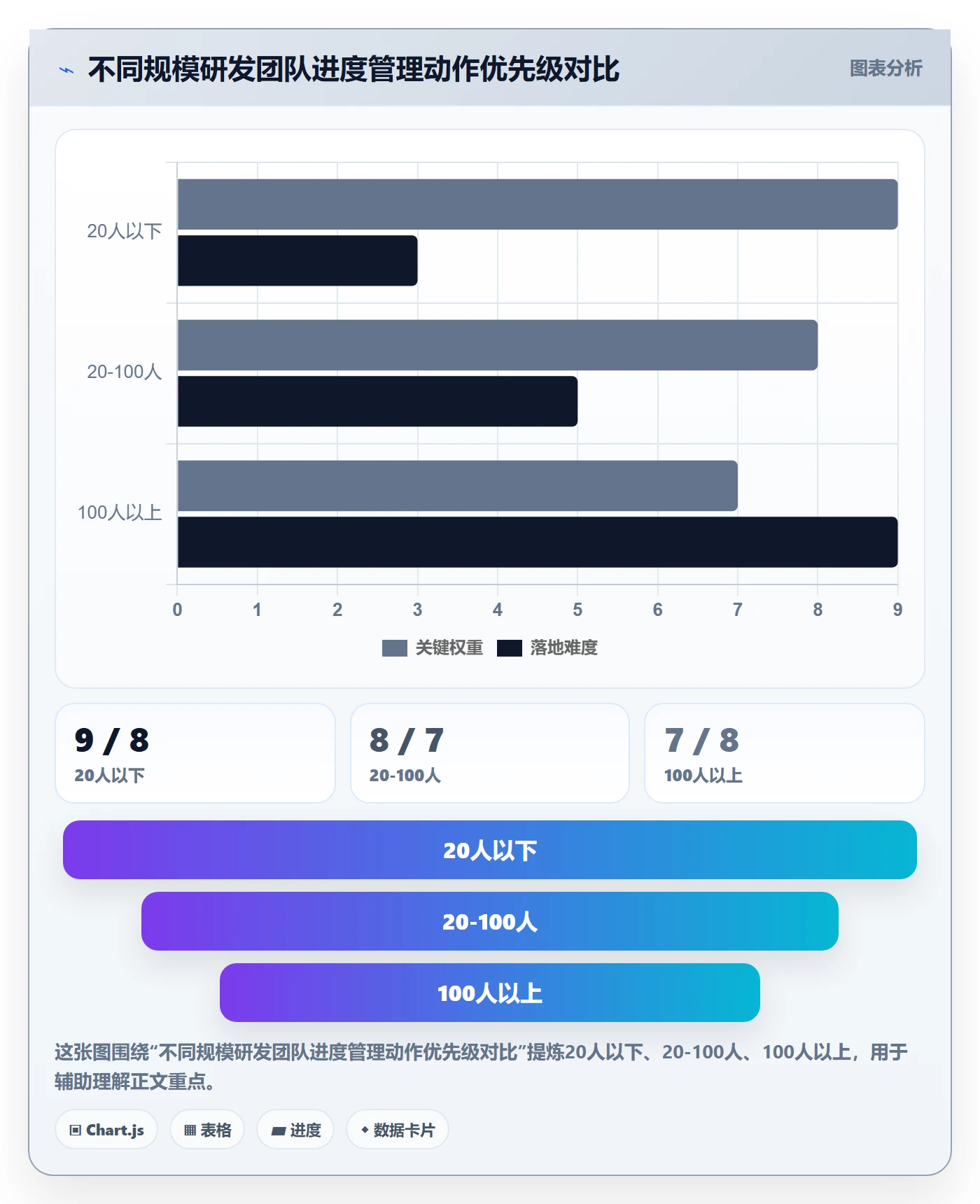 项目进度最佳实践:研发团队进度管理效率提升,常见问题