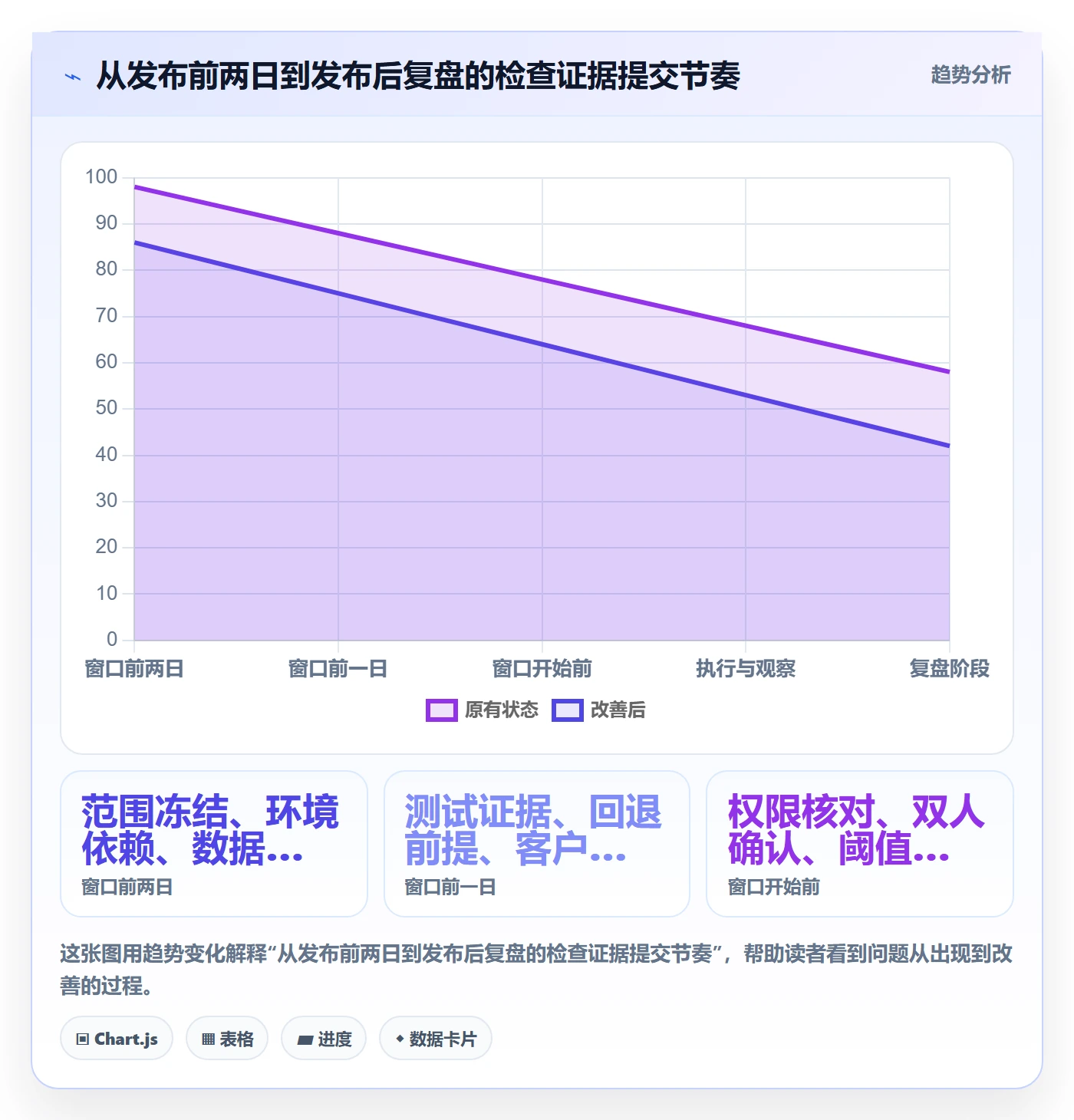 发布检查实操方法:实施团队提升发布管理效率的实操方法方法与模板