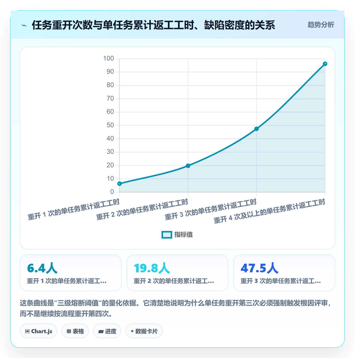 任务执行如何做好重开？PMO制度设计与操作步骤