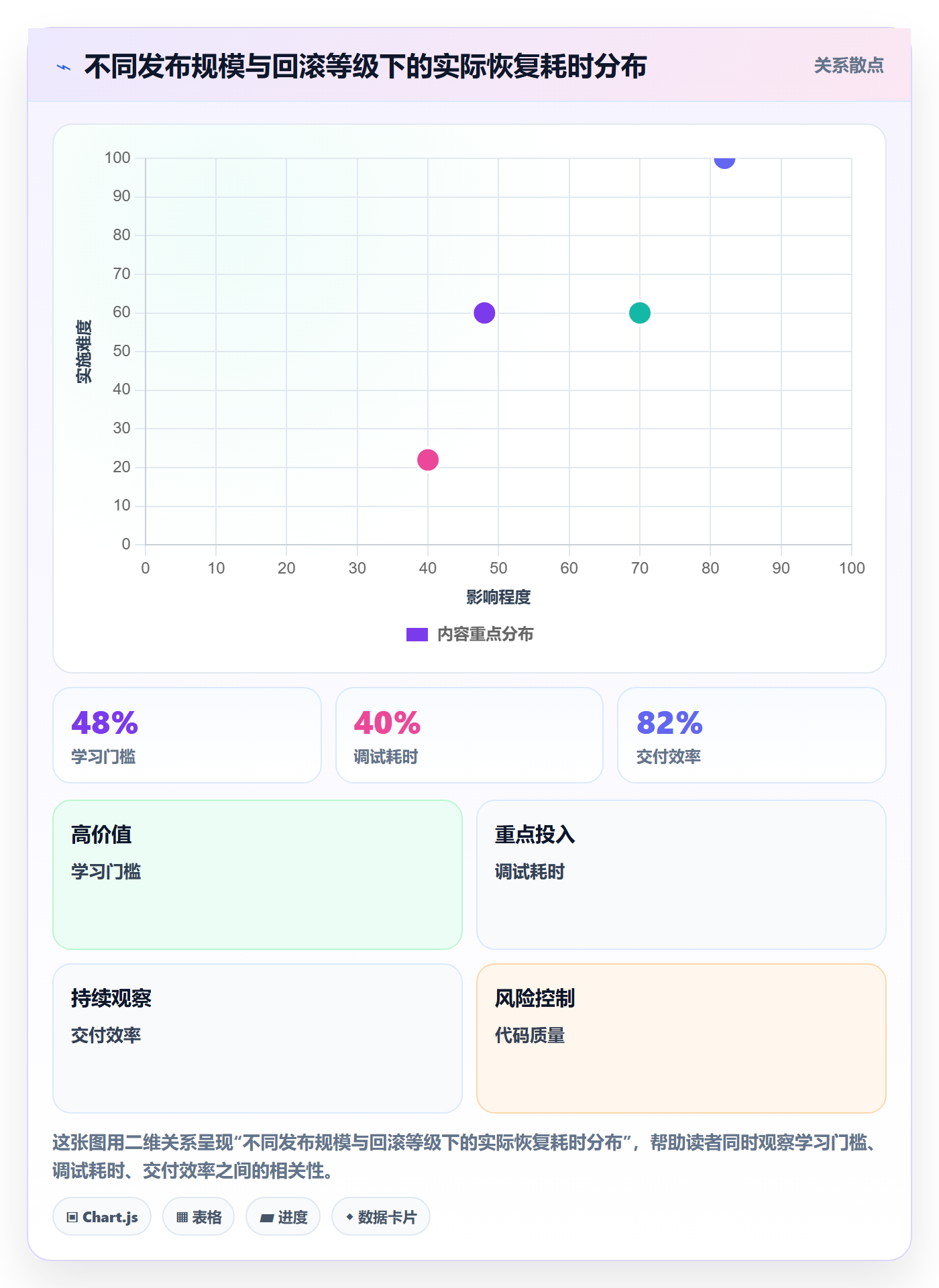上线计划最佳实践：项目经理发布管理协同管理，常见问题