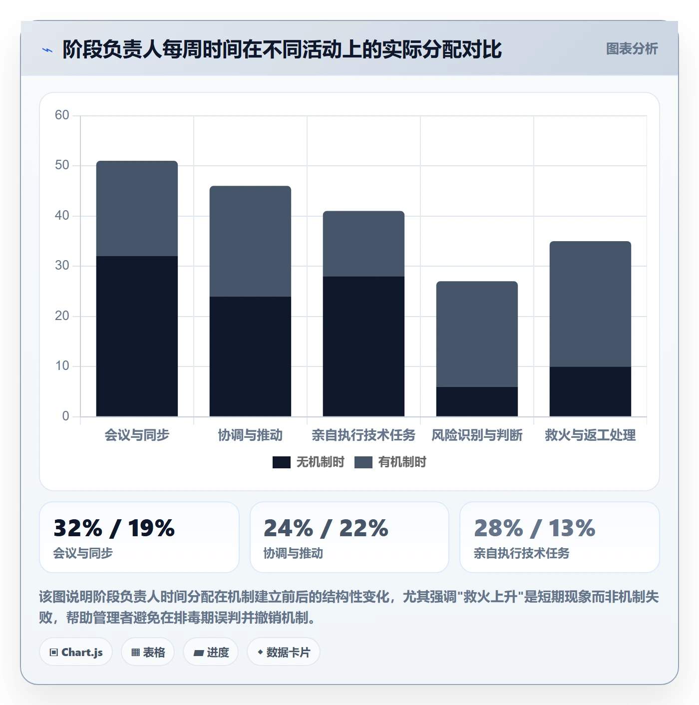 项目阶段如何做好阶段负责人？项目负责人落地方案与操作步骤