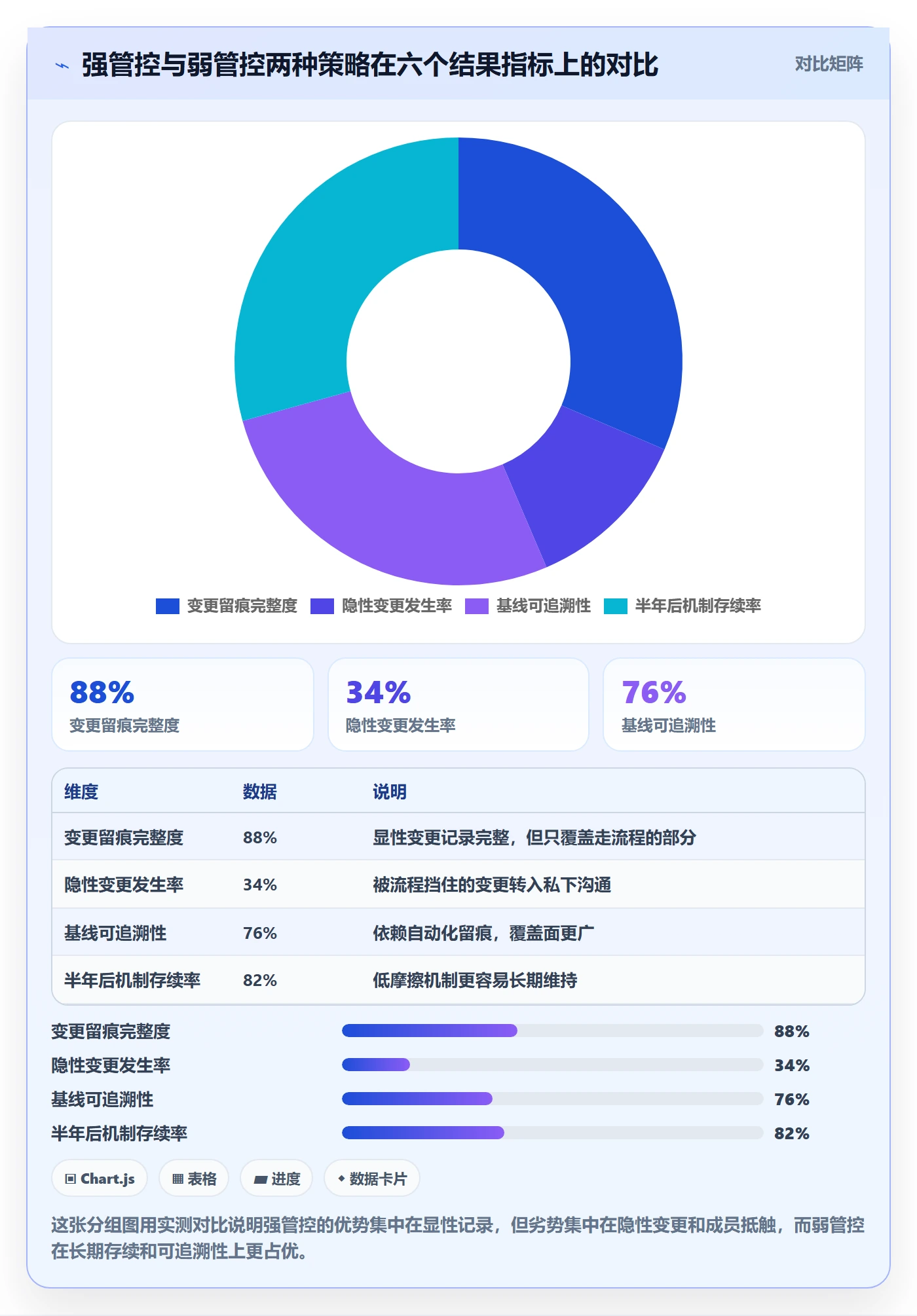项目范围如何做好范围?项目成员数据分析与操作步骤