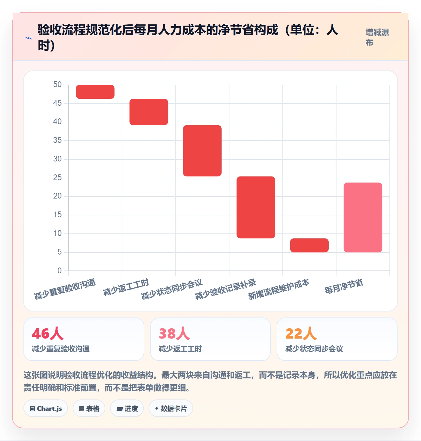 任务验收验收全流程:项目成员流程优化与一文讲清