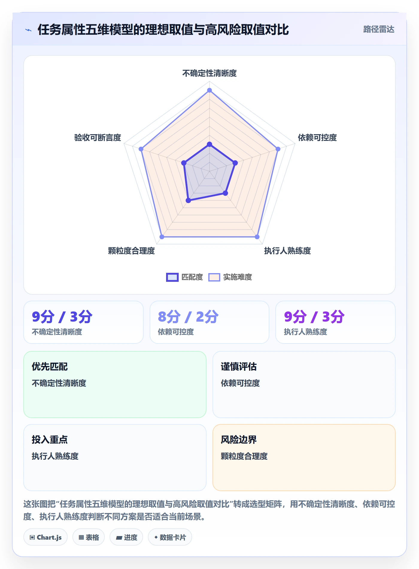 预计工期最佳实践:项目负责人任务属性效率提升,常见问题