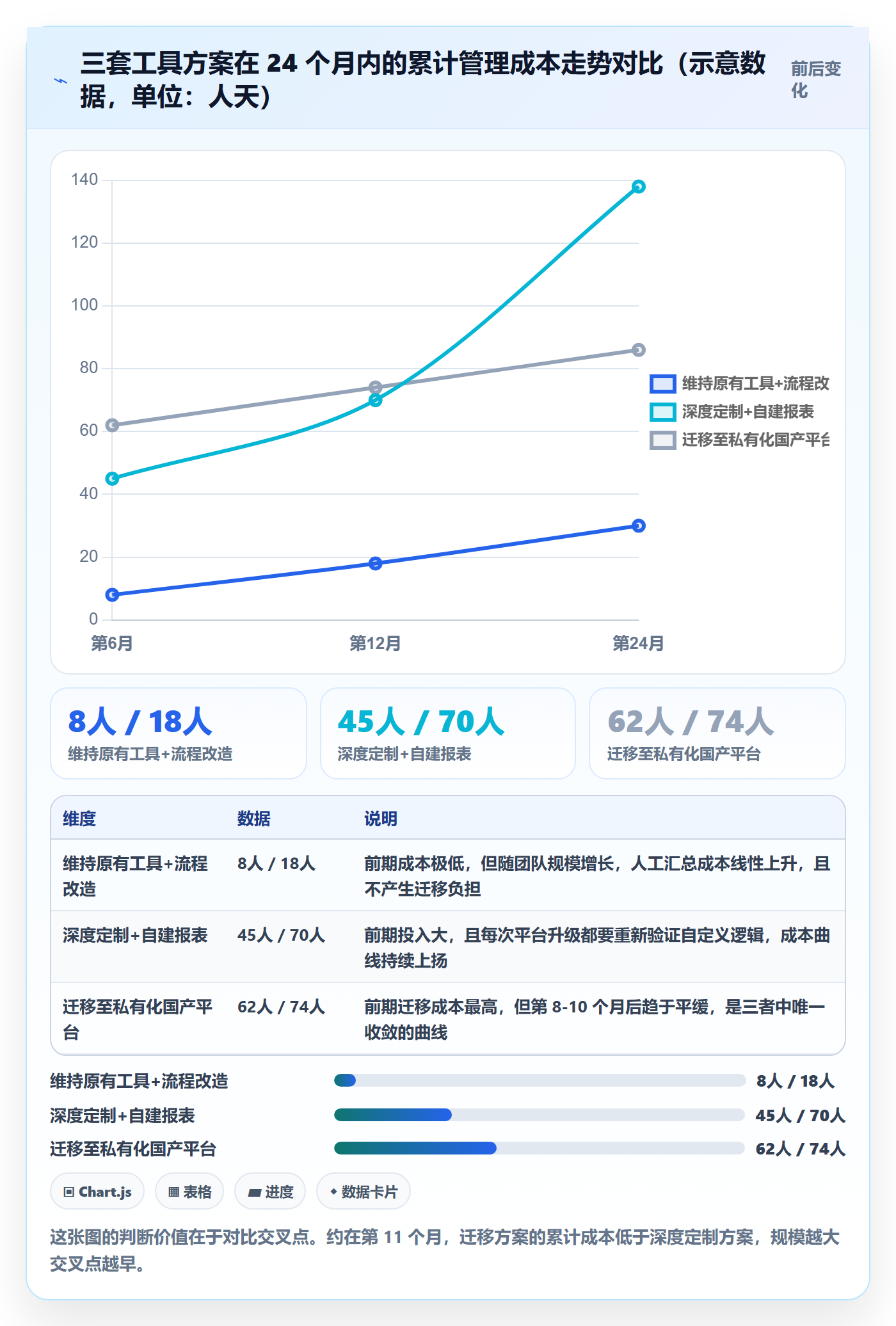实际进度管理方法大全：项目经理进度管理风险控制落地清单