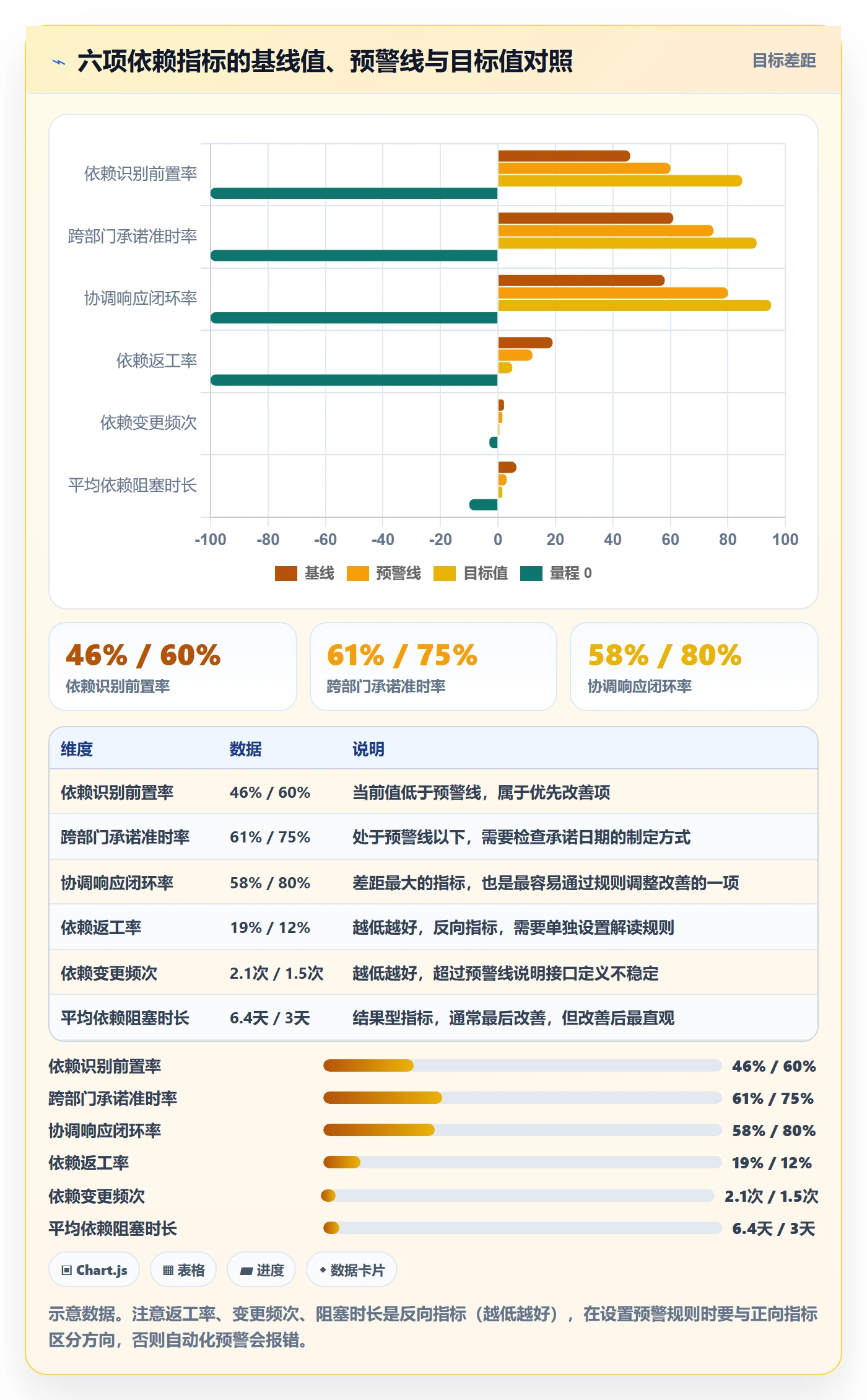 SS流程与规范:跨部门团队任务依赖落地方案关键指标