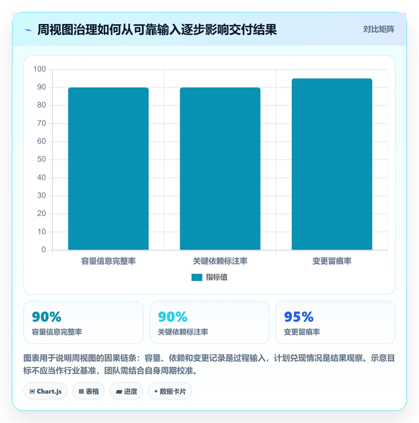周视图流程与规范：研发团队日历视图效率提升关键指标
