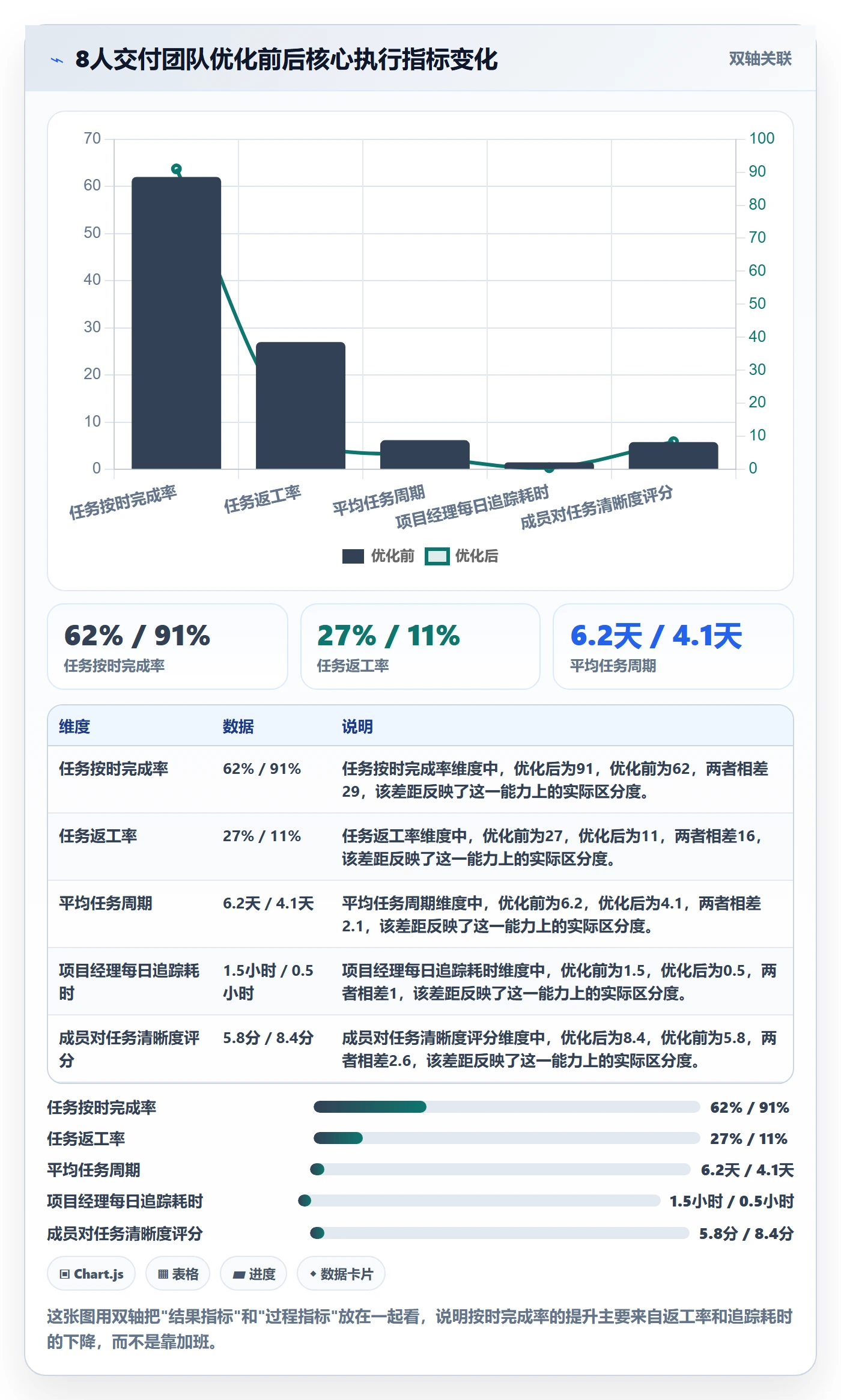 完成实操方法:项目成员提升任务执行效率的落地方案方法与模板