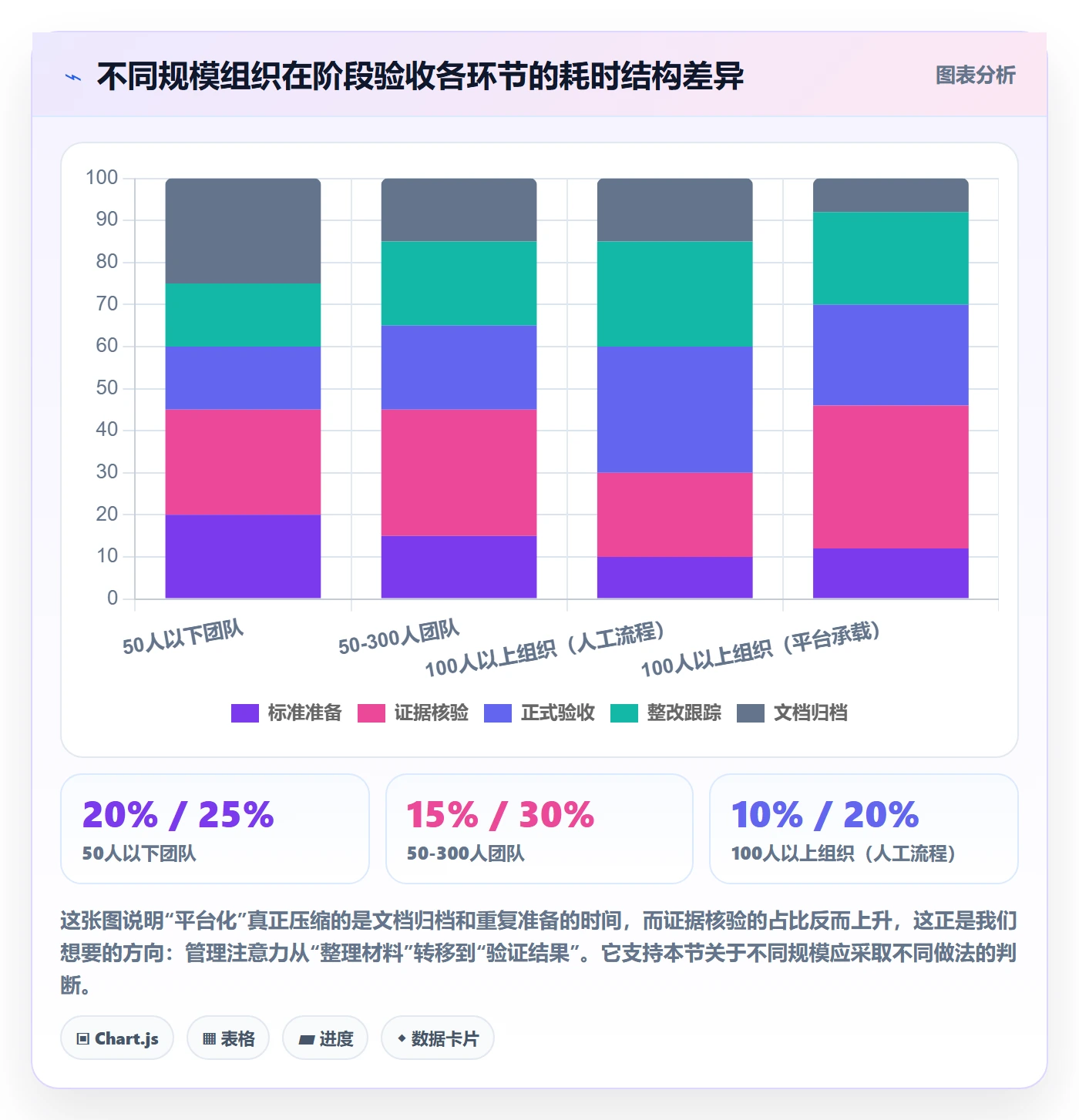 阶段验收管理指南:管理层如何做好项目阶段,最佳实践全流程