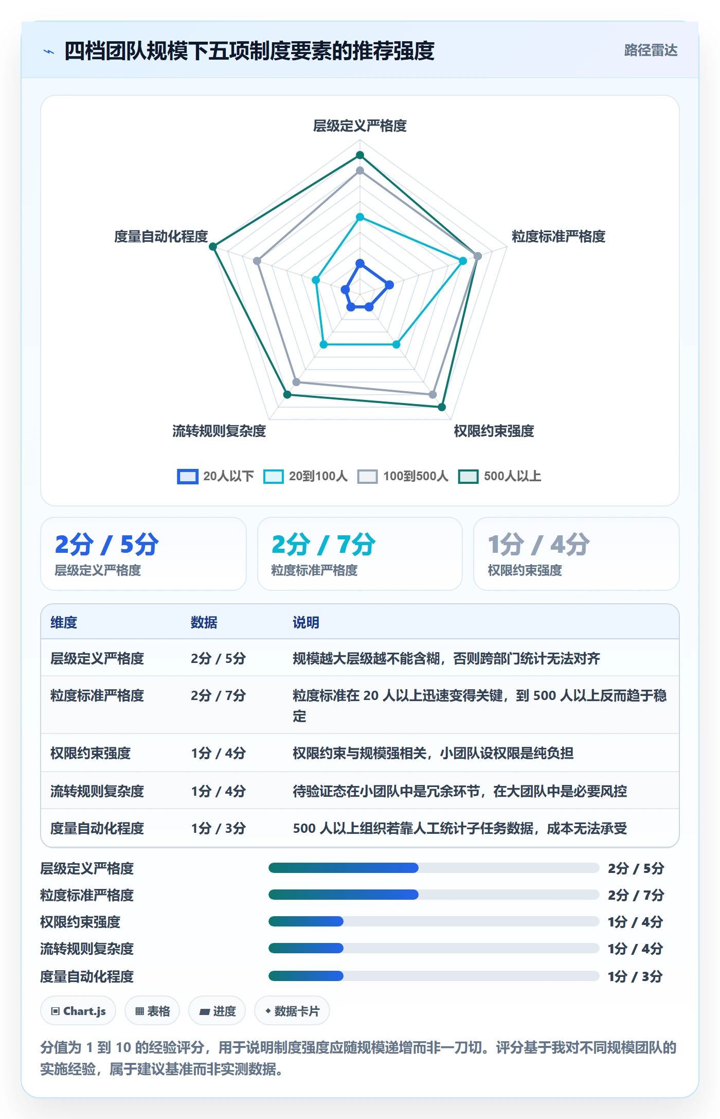 子任务落地方案：研发团队开展任务管理的制度设计案例解析