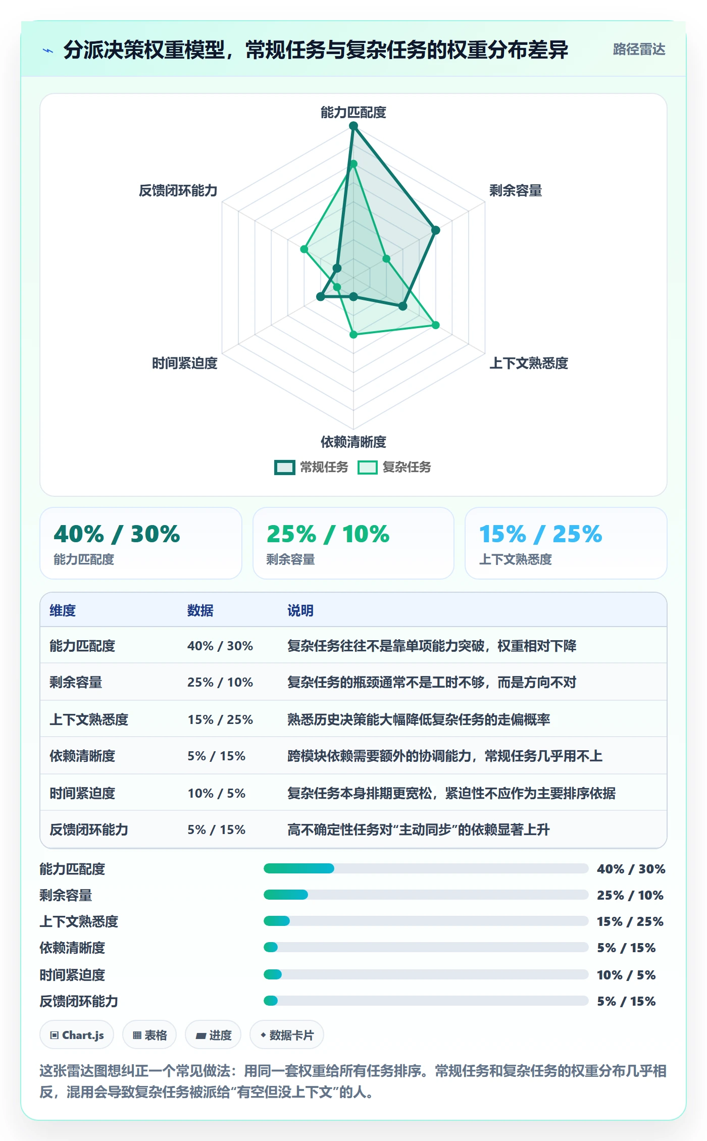 指派怎么做？项目成员流程优化：任务分派从0到1