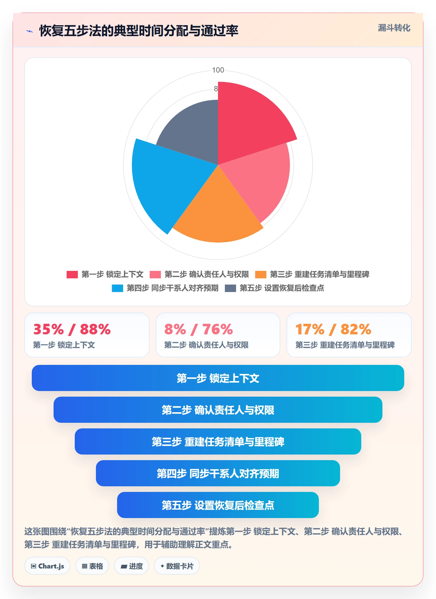 任务执行恢复全流程:项目负责人效率提升与一文讲清