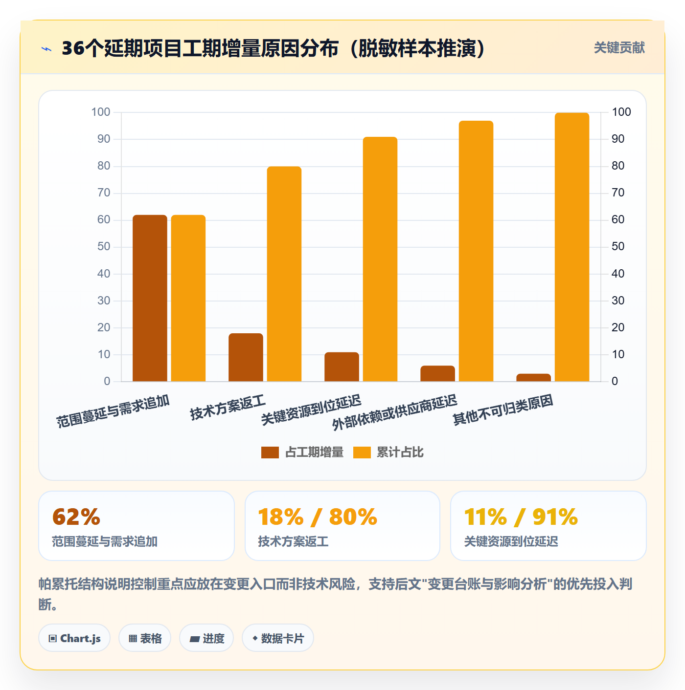 计划基线最佳实践:PMO项目规划实操方法,常见问题