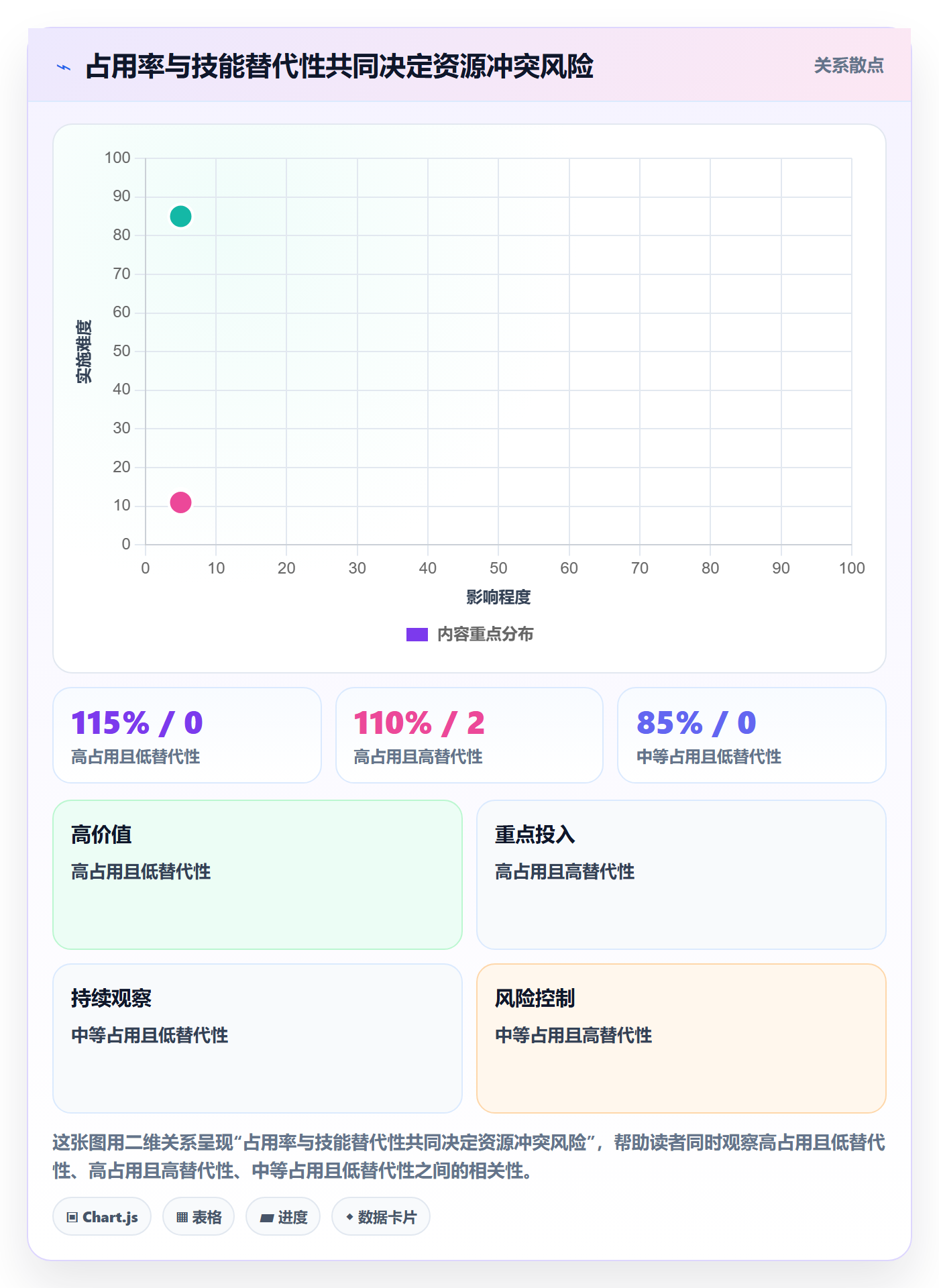 资源管理资源占用教程:项目经理入门指南,避坑指南