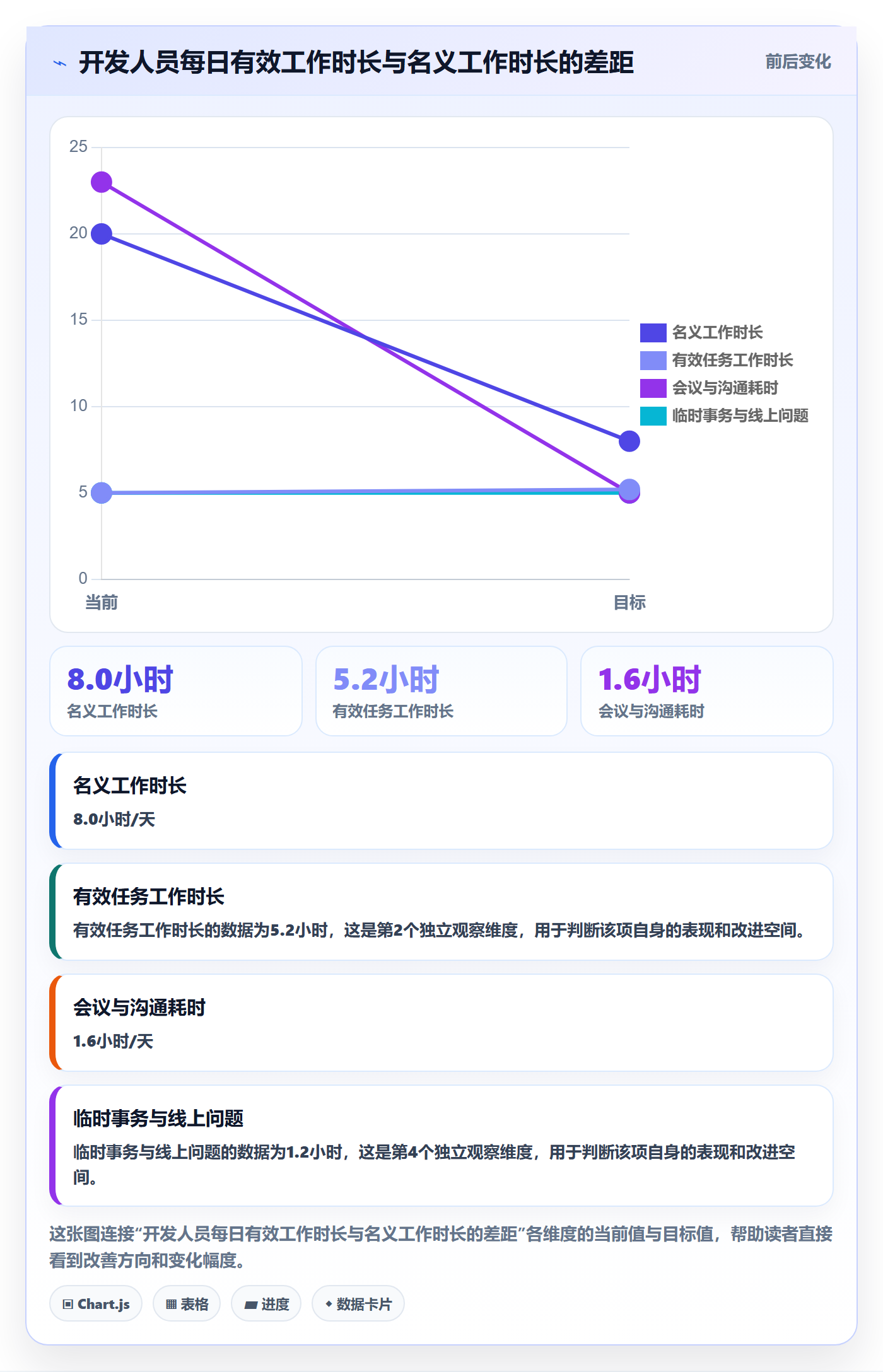 跟踪怎么做?产品经理效率提升:进度跟踪从0到1