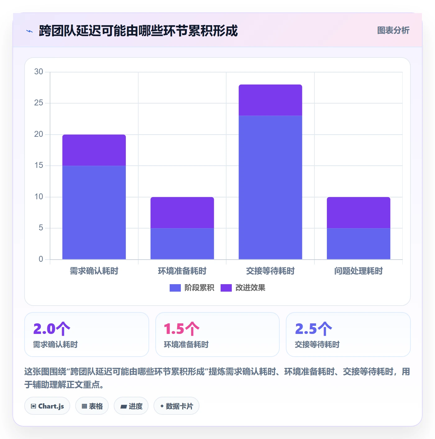 进度跟踪进度日志教程：实施团队流程优化，避坑指南