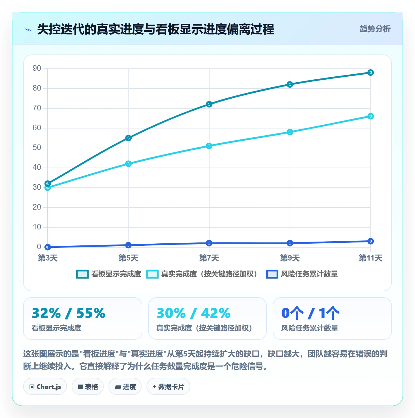 实际进度管理指南:研发团队如何做好进度管理,协同管理全流程