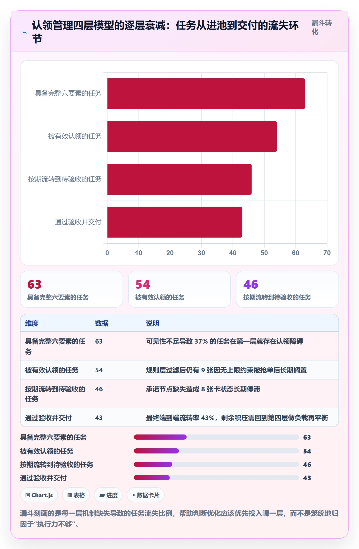认领管理方法大全:项目经理任务分派流程优化落地清单
