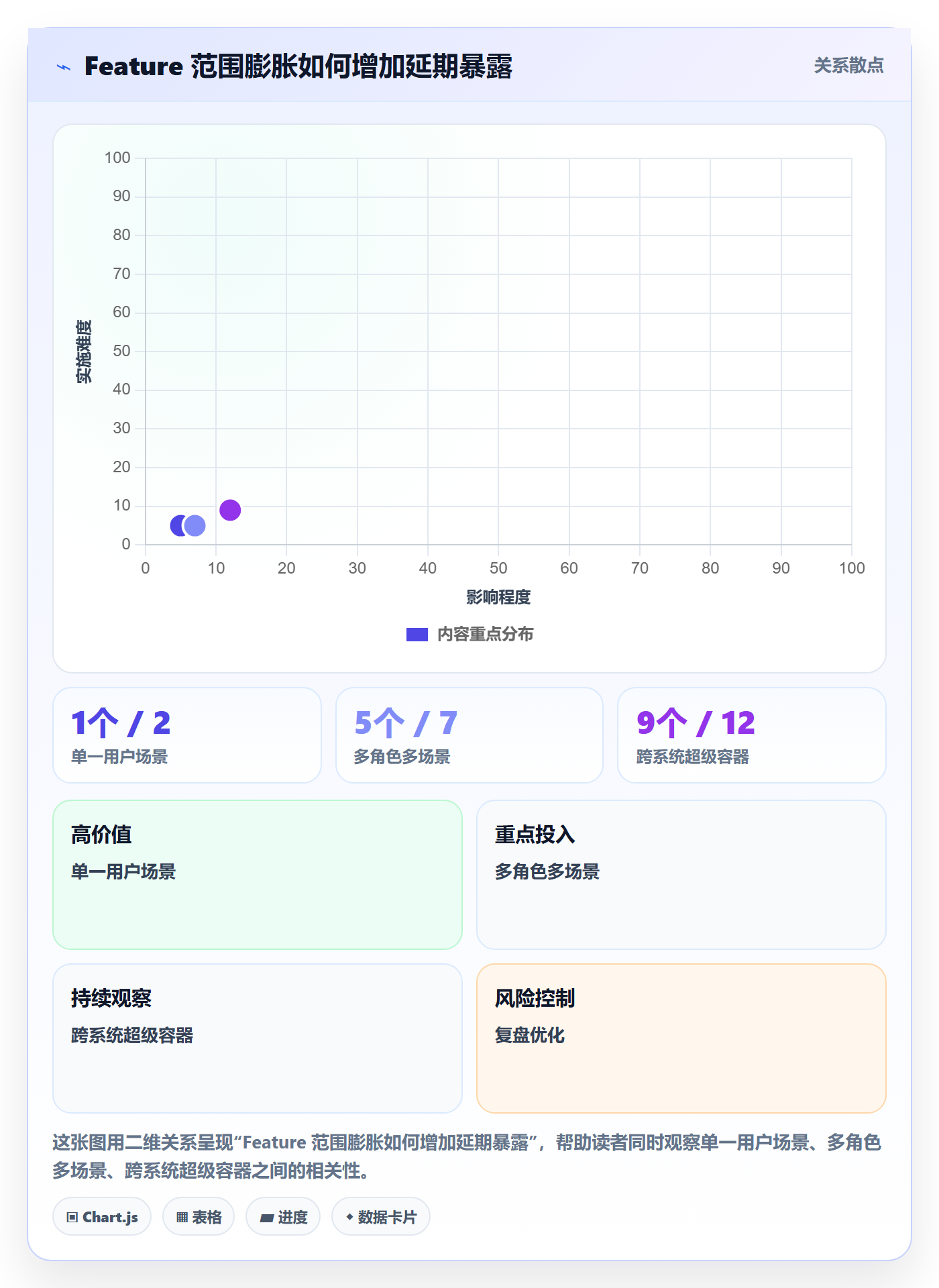 敏捷项目Feature教程:项目负责人最佳实践,避坑指南
