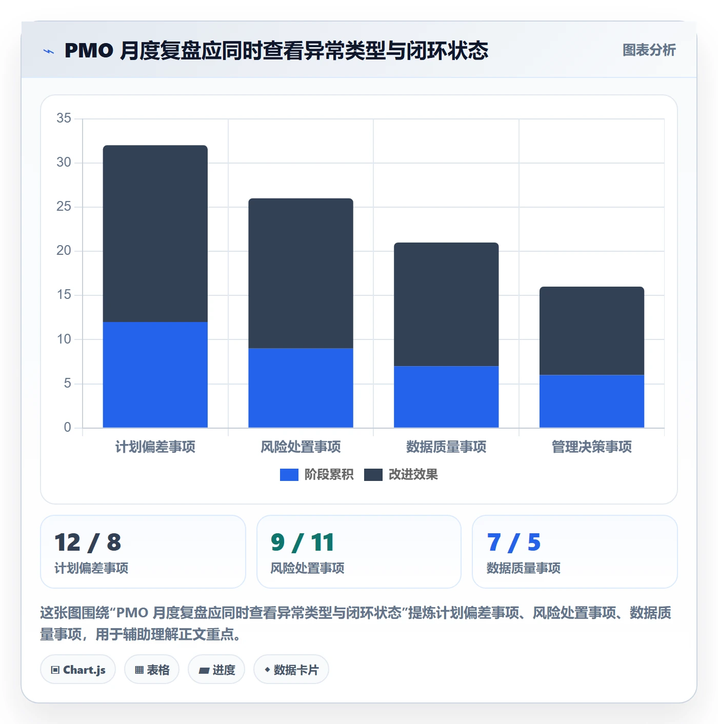 搜索流程与规范：PMO列表视图最佳实践关键指标