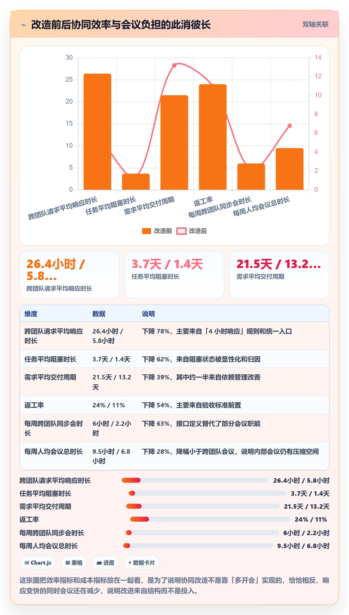 负责人管理指南：项目负责人如何做好任务管理，协同管理全流程