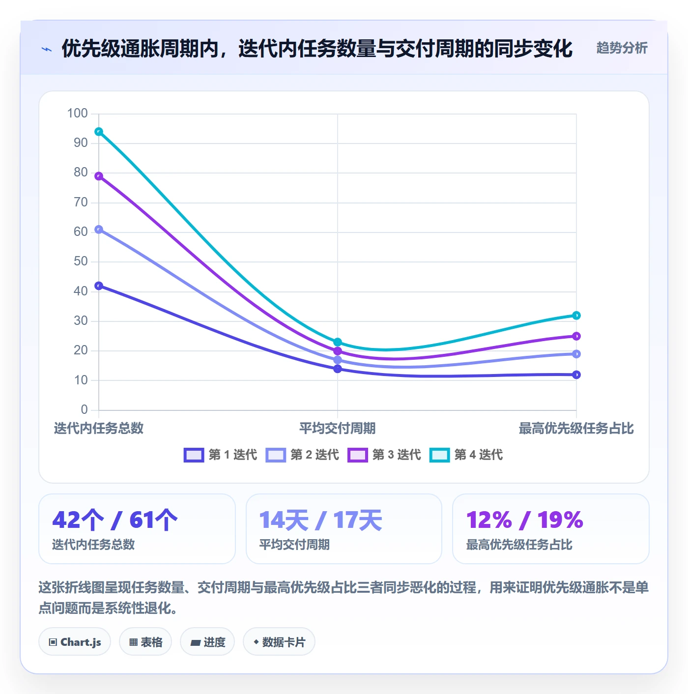 优先级管理指南:研发团队如何做好任务属性,流程优化全流程