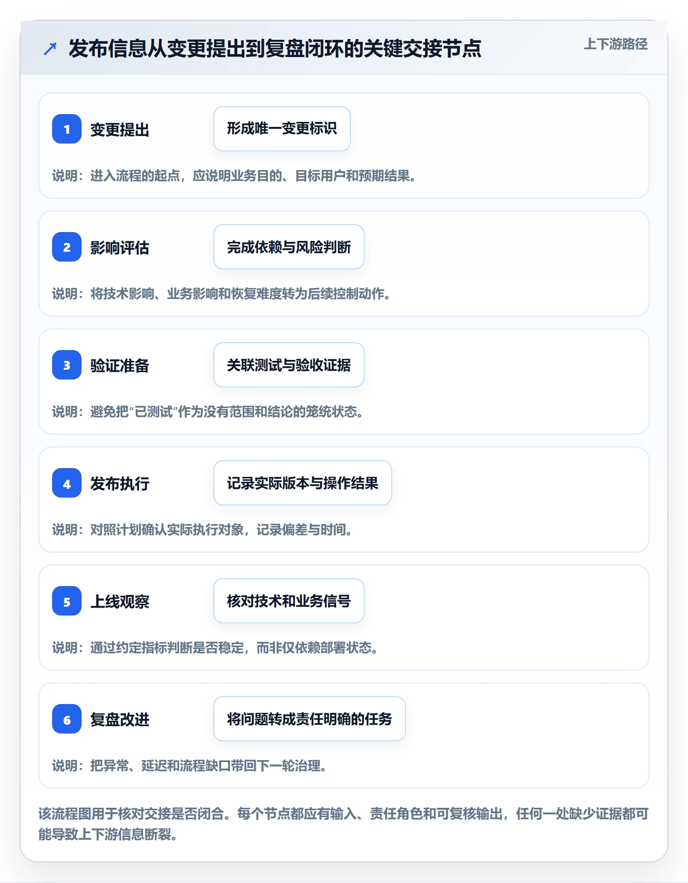 发布记录管理指南:企业管理者如何做好发布管理,协同管理全流程