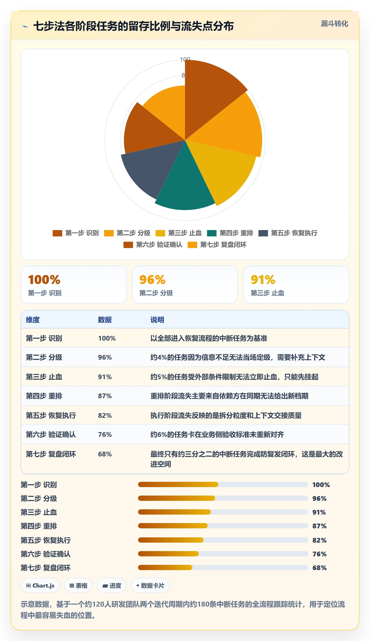 任务执行恢复全流程:研发团队落地方案与一文讲清