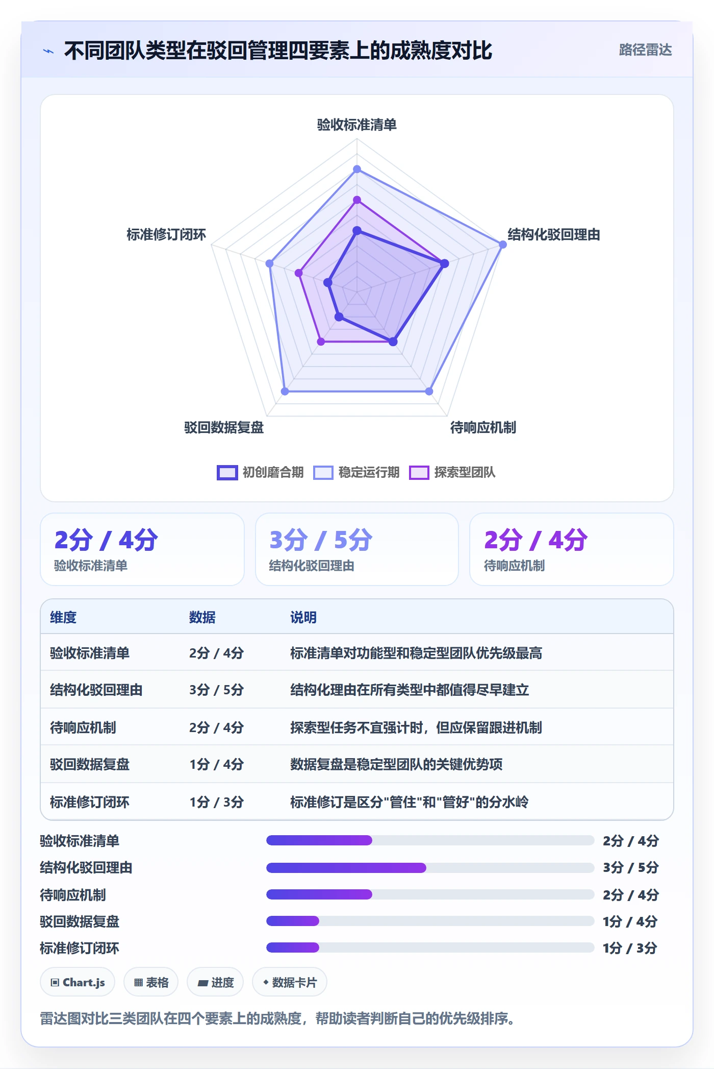驳回管理方法大全：项目成员任务验收协同管理落地清单