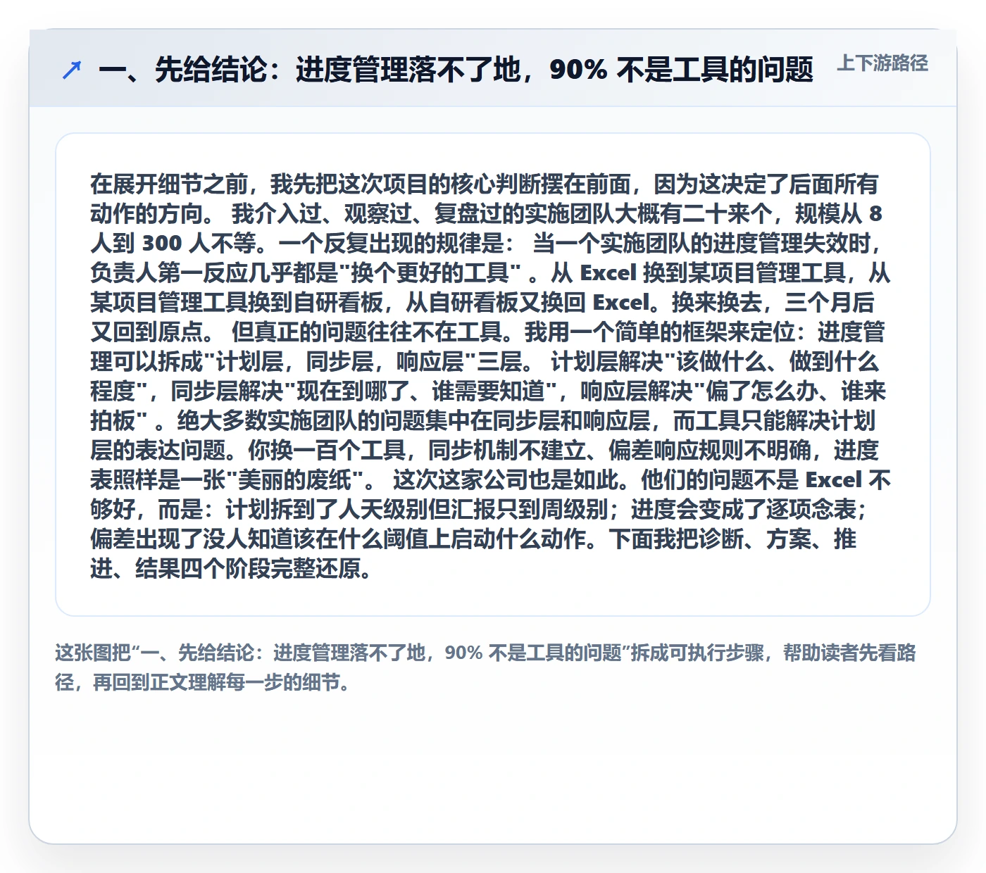一、先给结论:进度管理落不了地,90% 不是工具的问题