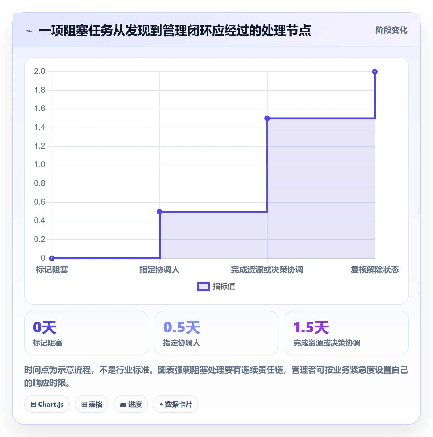 待处理落地方案:企业管理者开展看板的实操方法案例解析