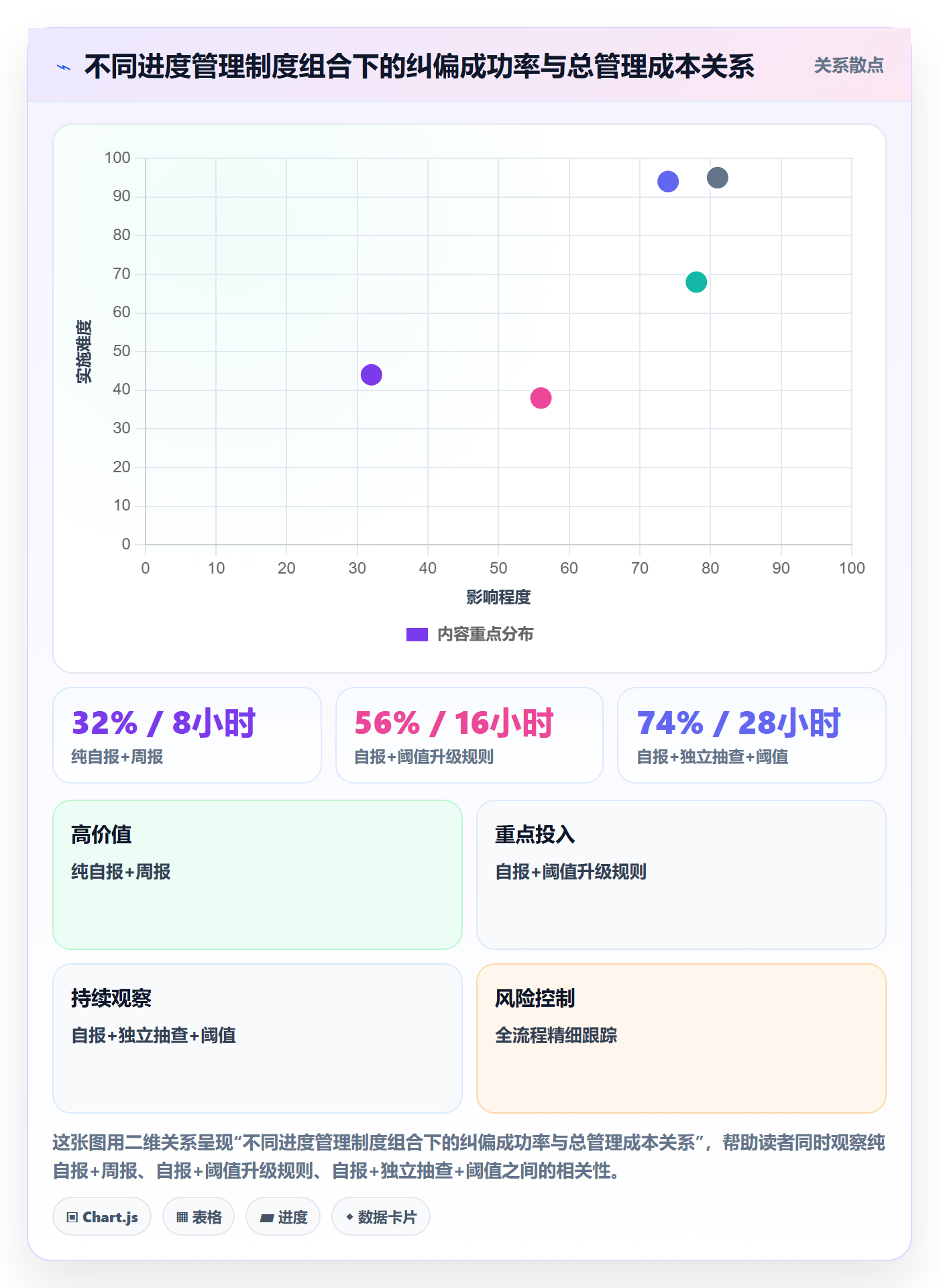 实际进度管理指南:管理层如何做好进度管理,制度设计全流程