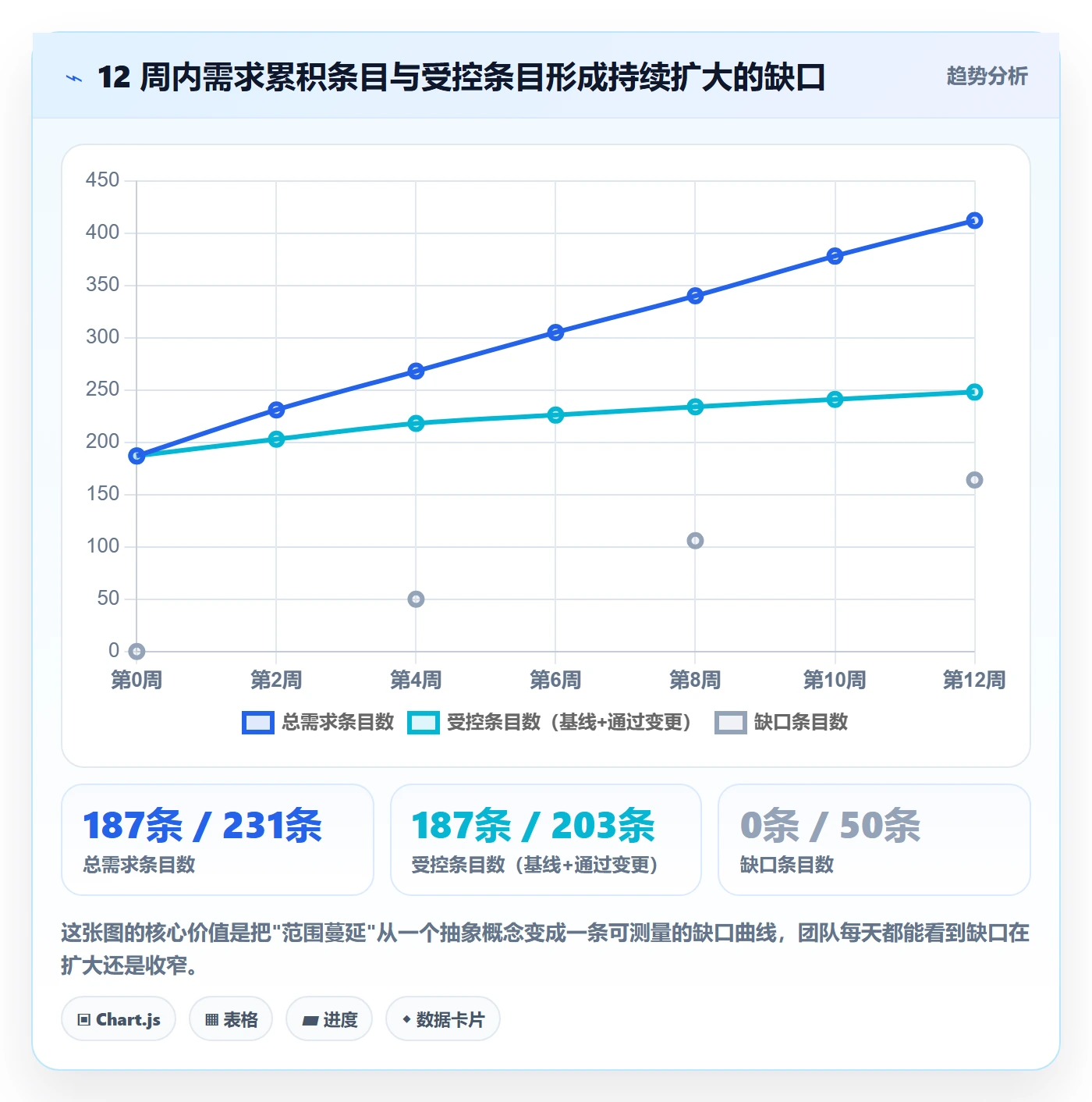 项目范围工作范围全流程：项目成员流程优化与一文讲清