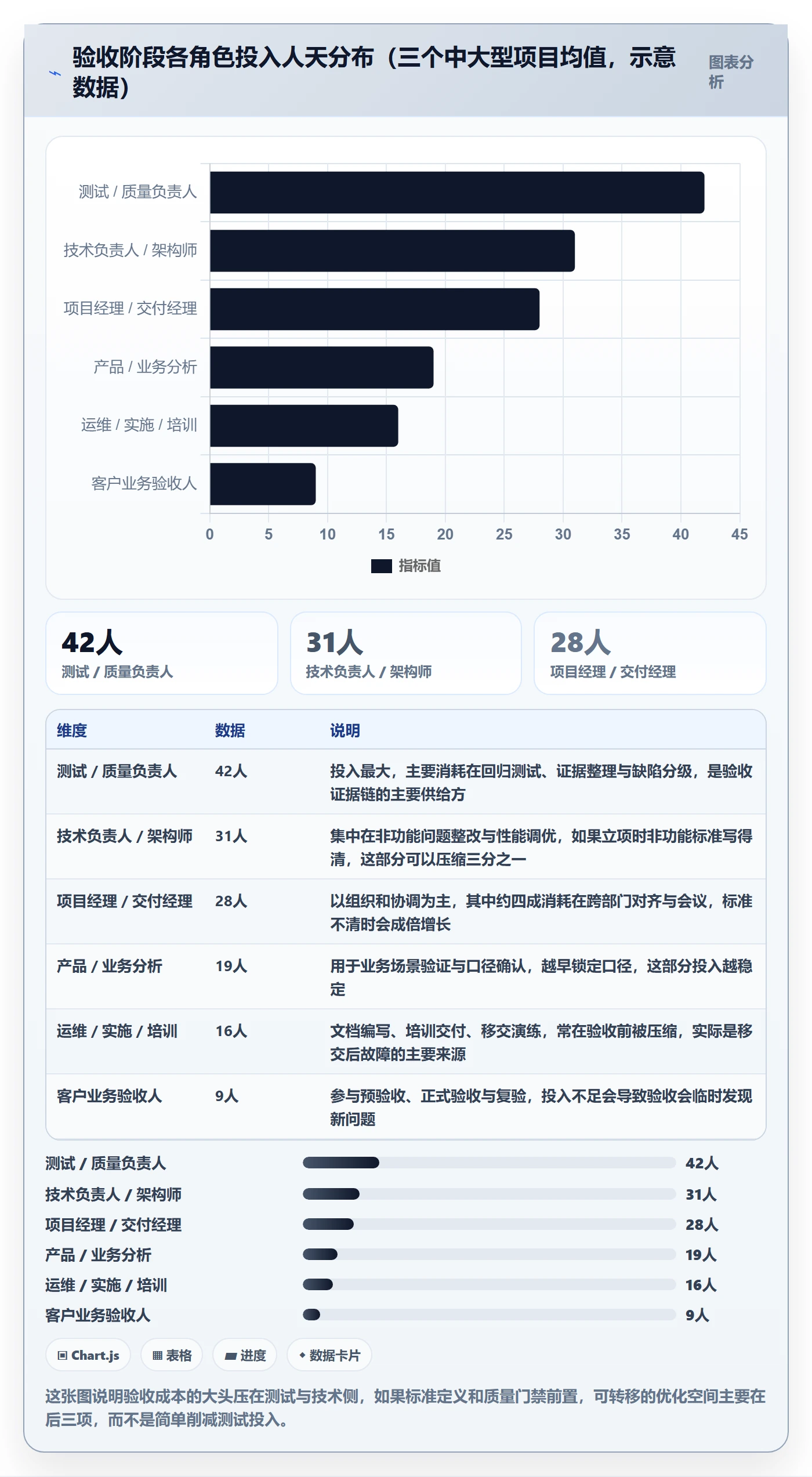 验收标准流程与规范:项目成员项目目标实操方法关键指标